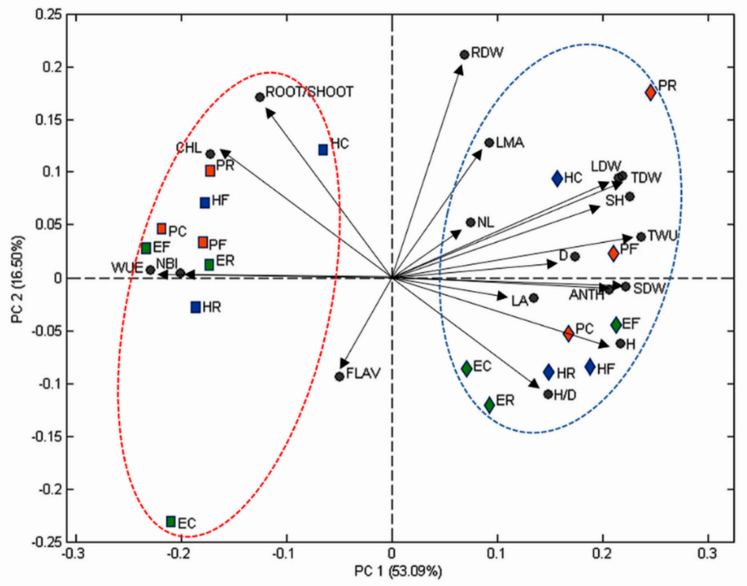Horticulturae 05 00079 g001 Horticulturae 05 00079 g001