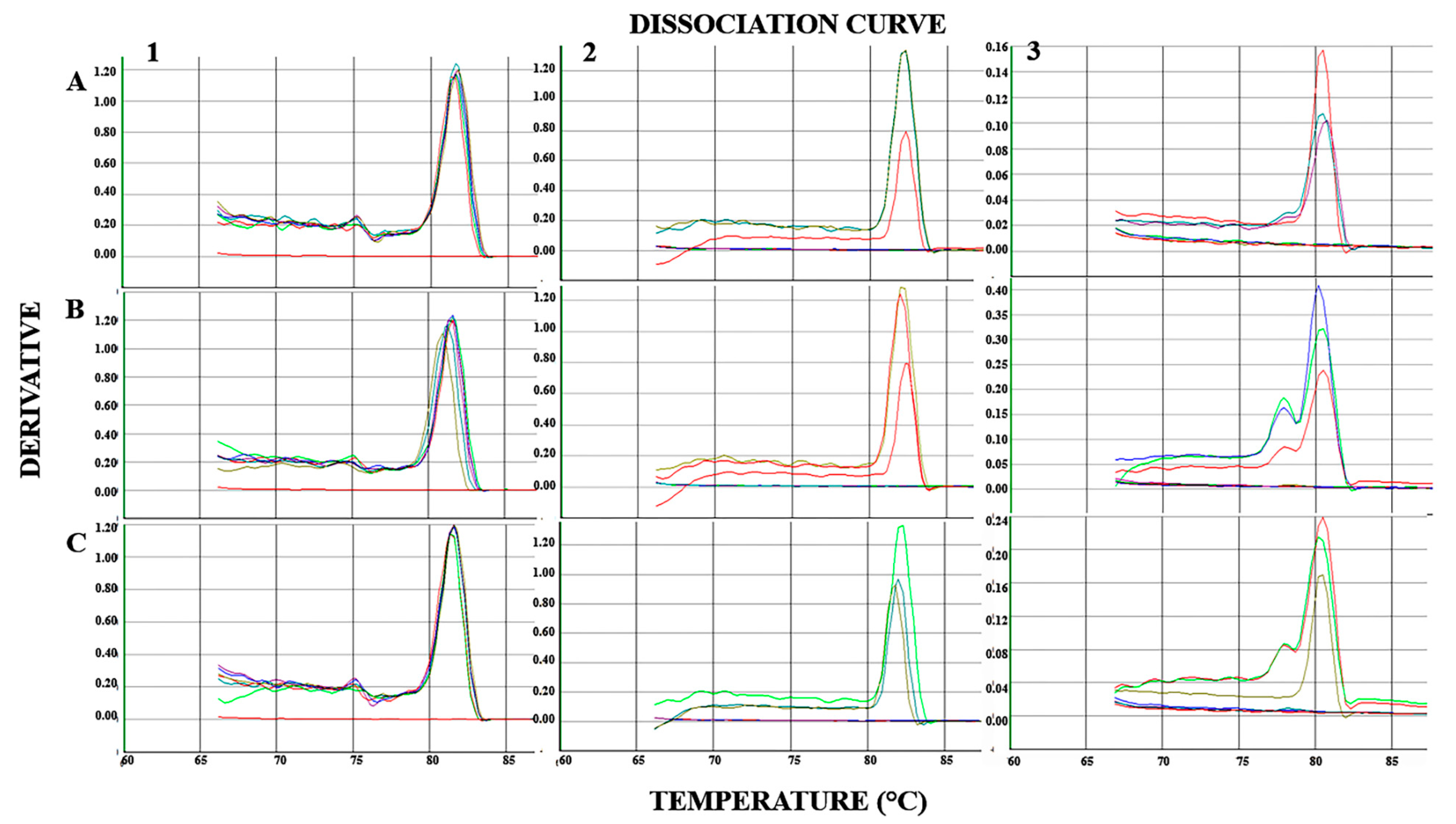 Horticulturae 05 00079 g002 Horticulturae 05 00079 g002