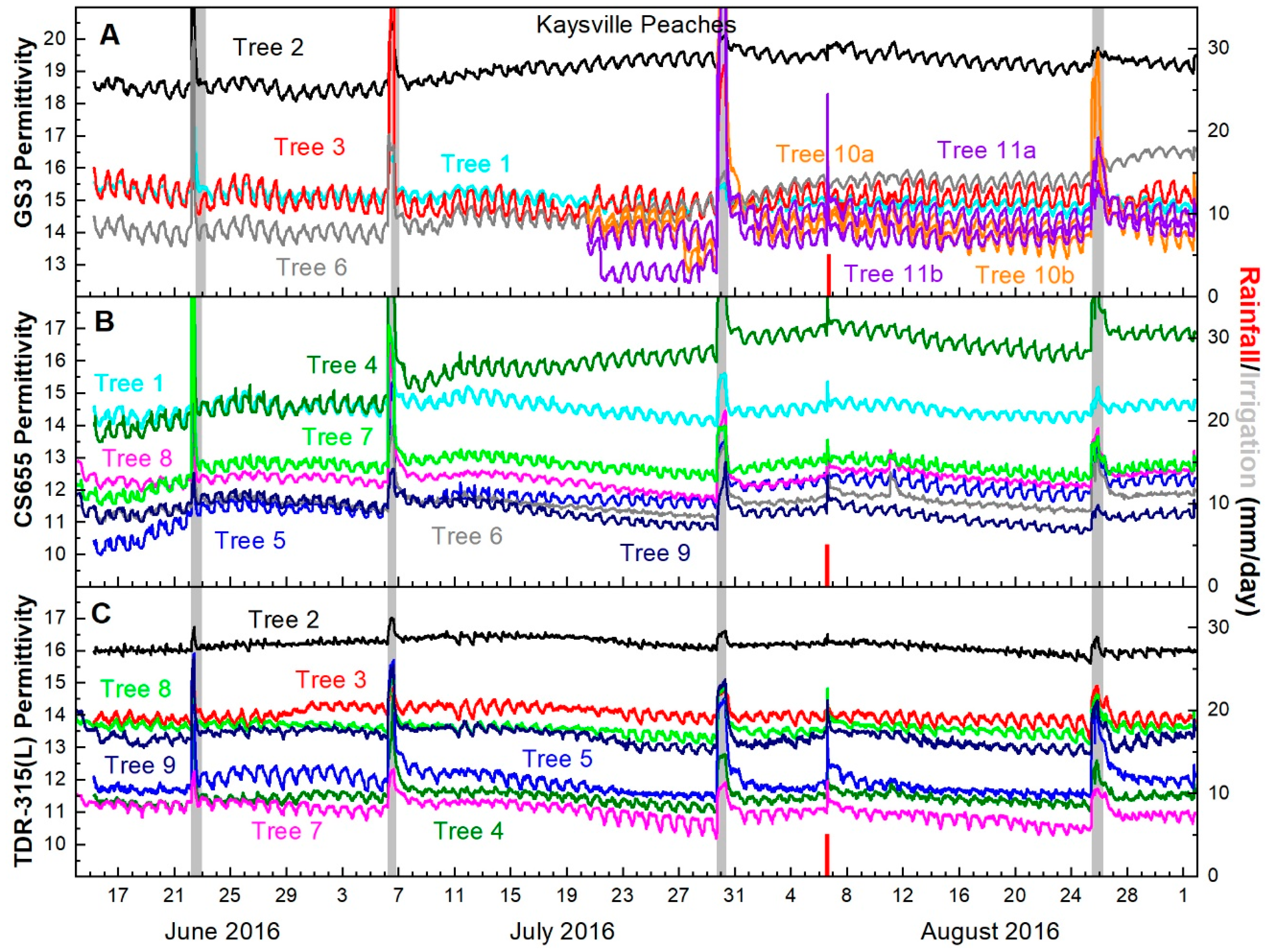 Horticulturae 06 00002 g004