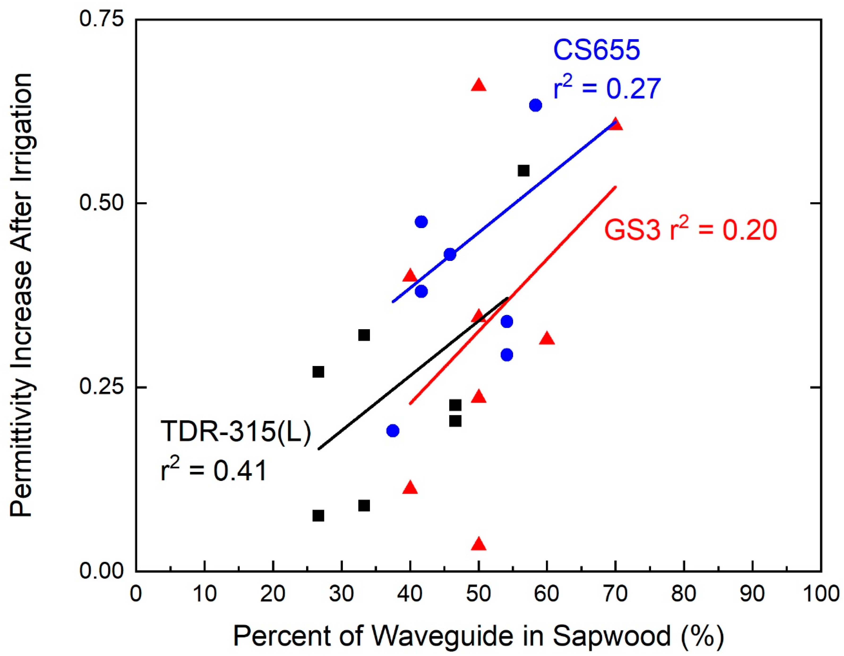 Horticulturae 06 00002 g005