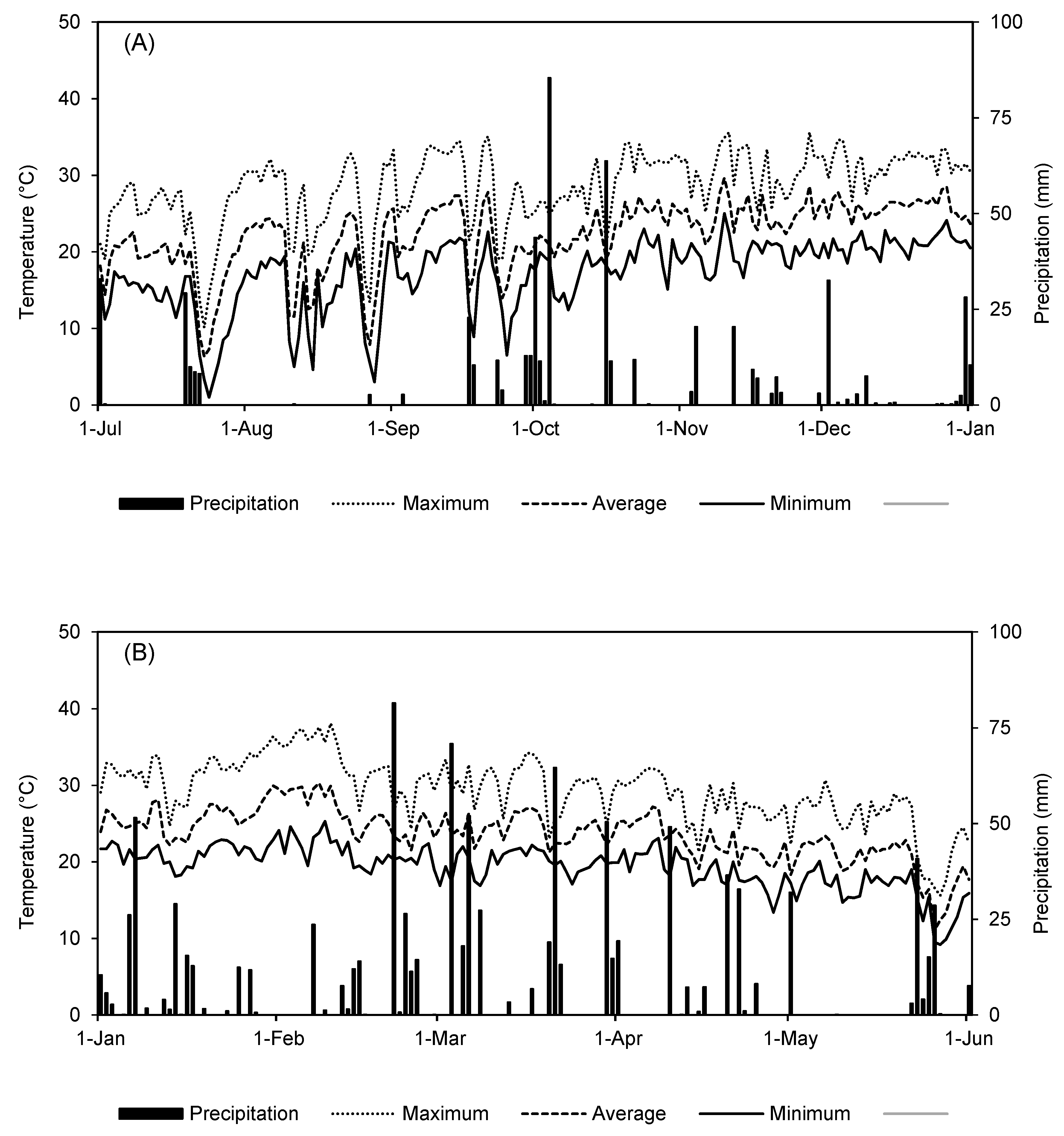 Horticulturae 06 00003 g0a1 Horticulturae 06 00003 g0a1