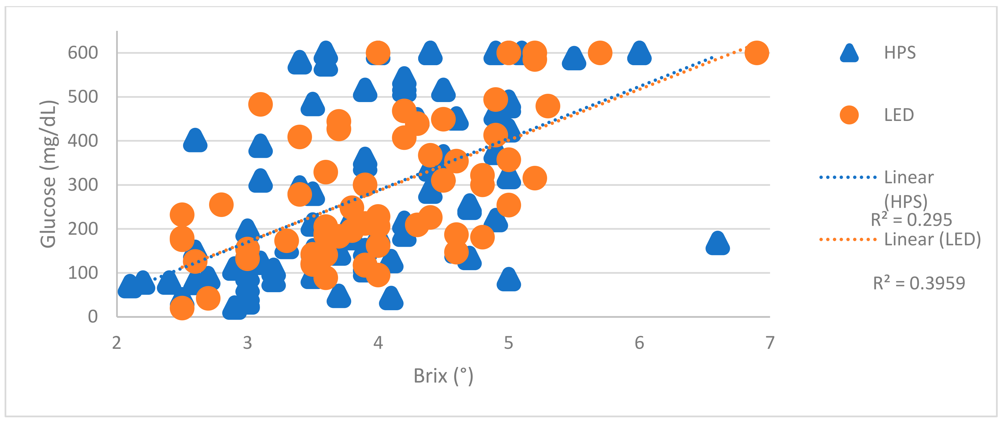 Horticulturae 06 00007 g001