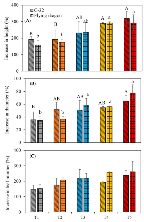 Horticulturae 06 00008 g007