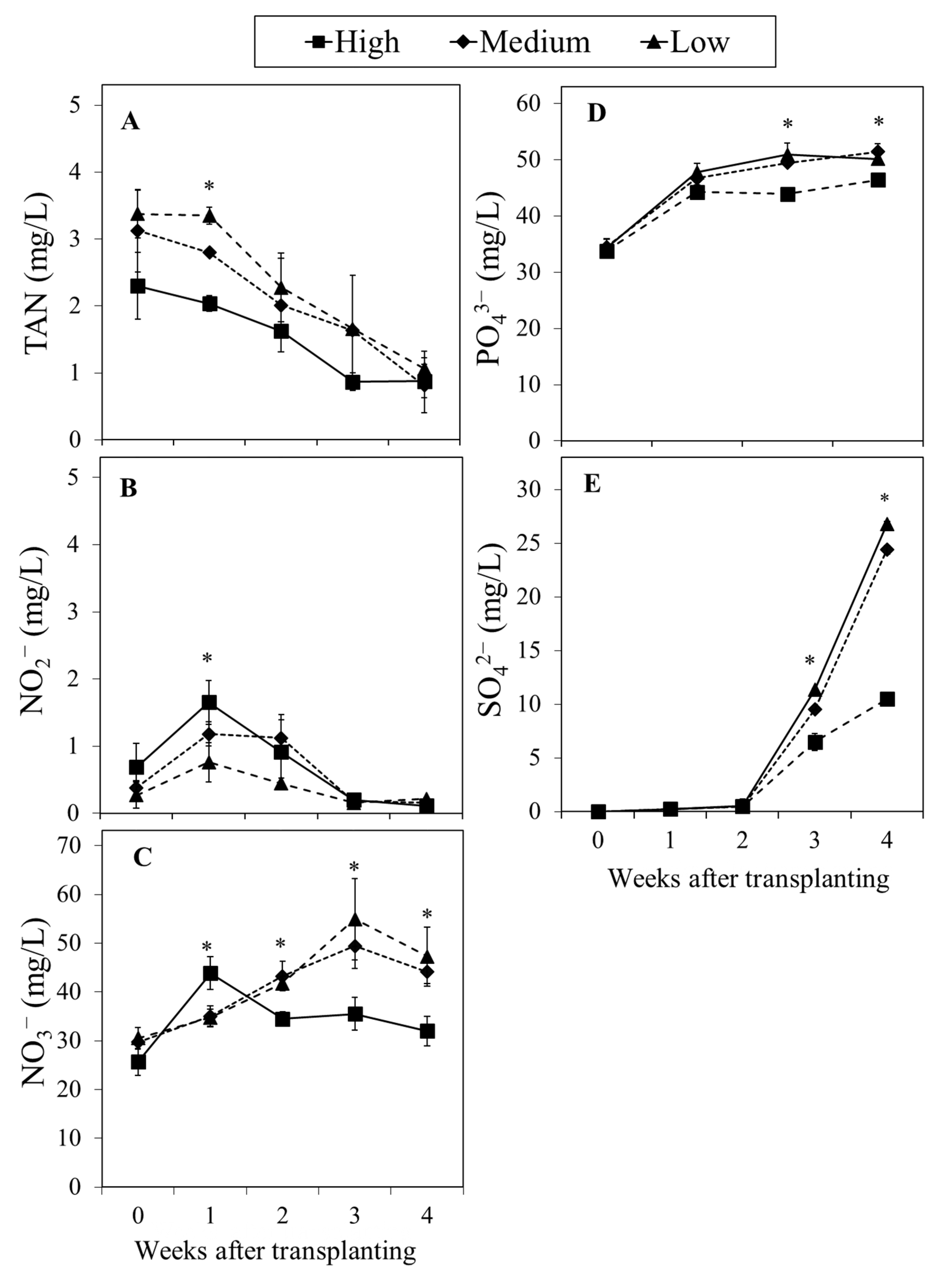 Horticulturae 06 00009 g003