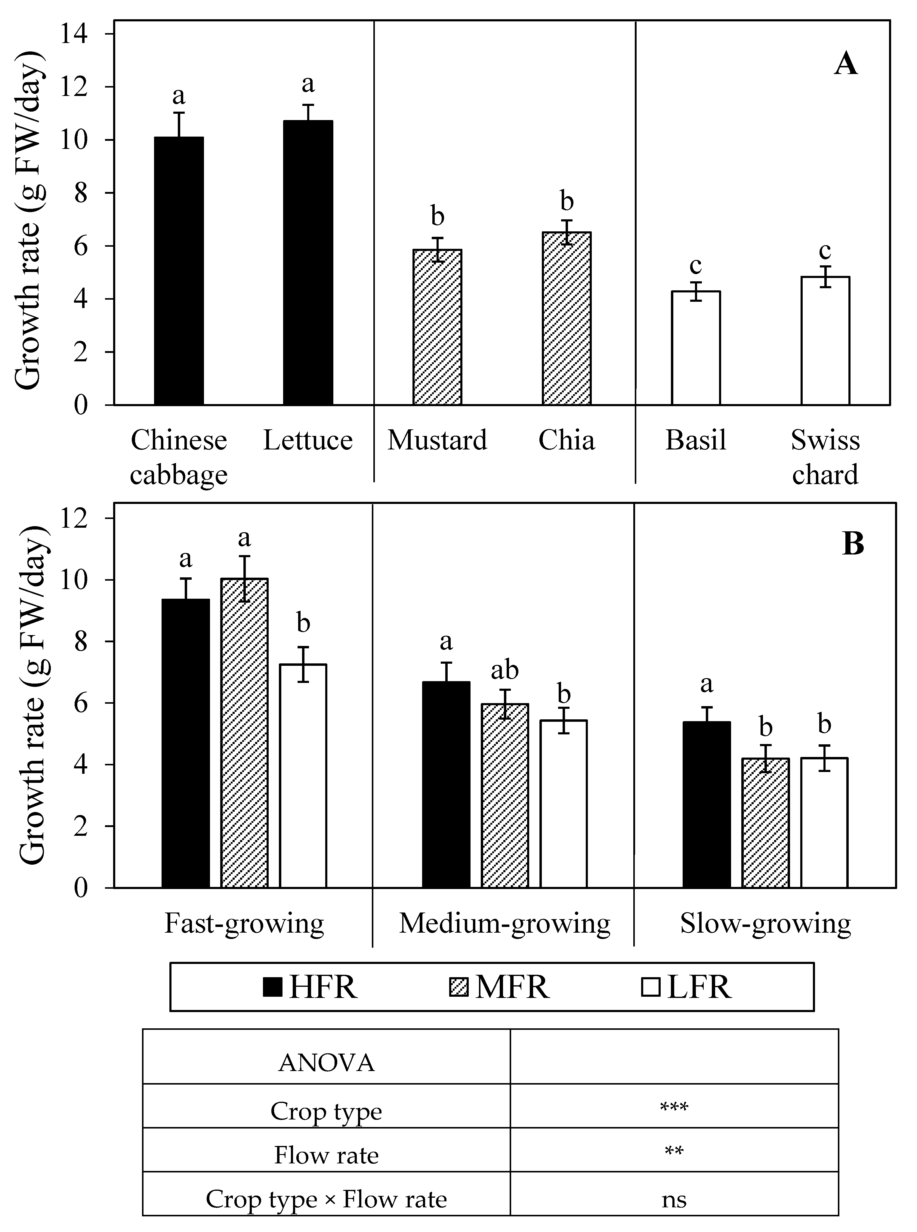 Horticulturae 06 00009 g005
