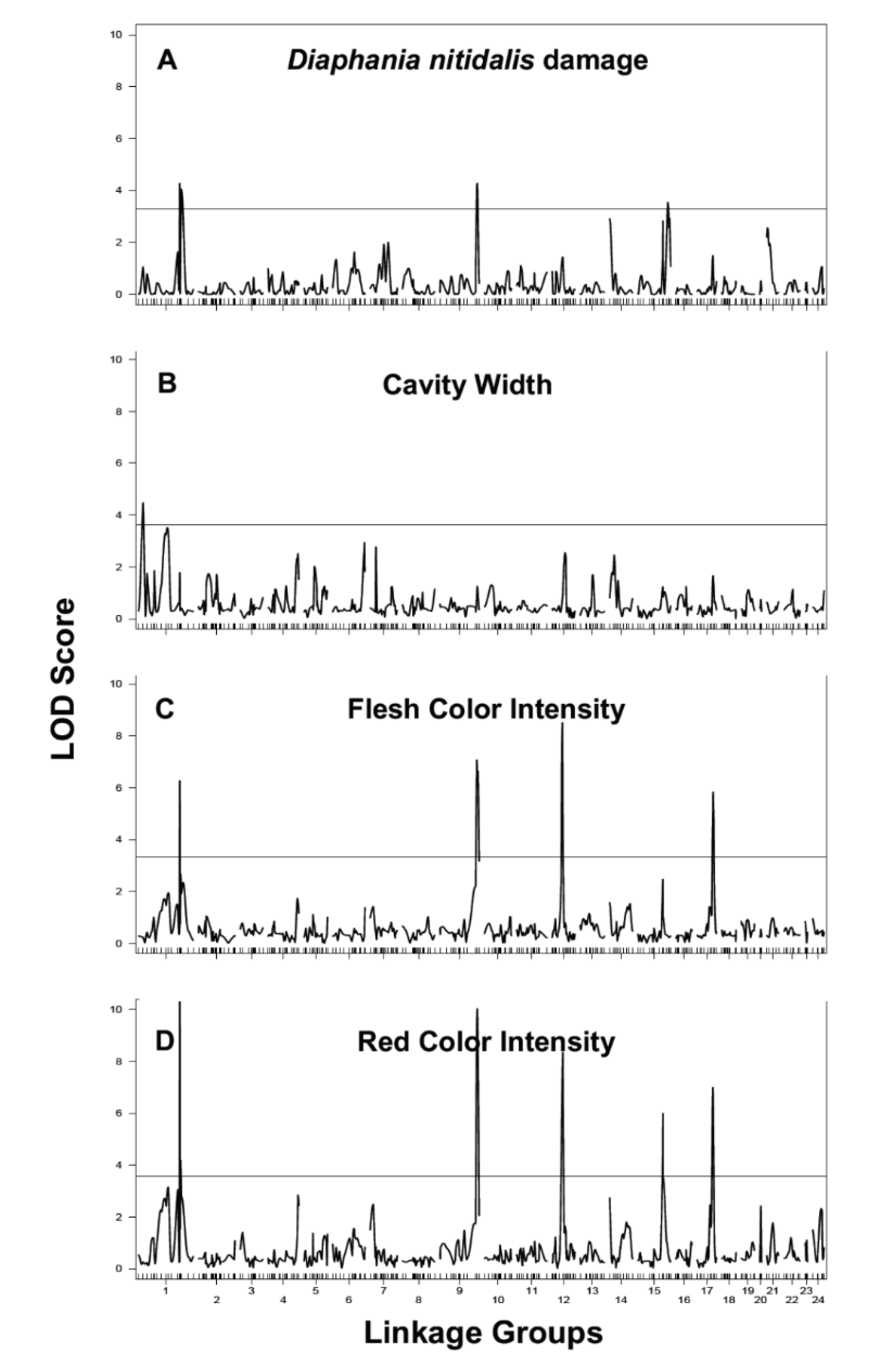 Horticulturae 06 00014 g002 Horticulturae 06 00014 g002
