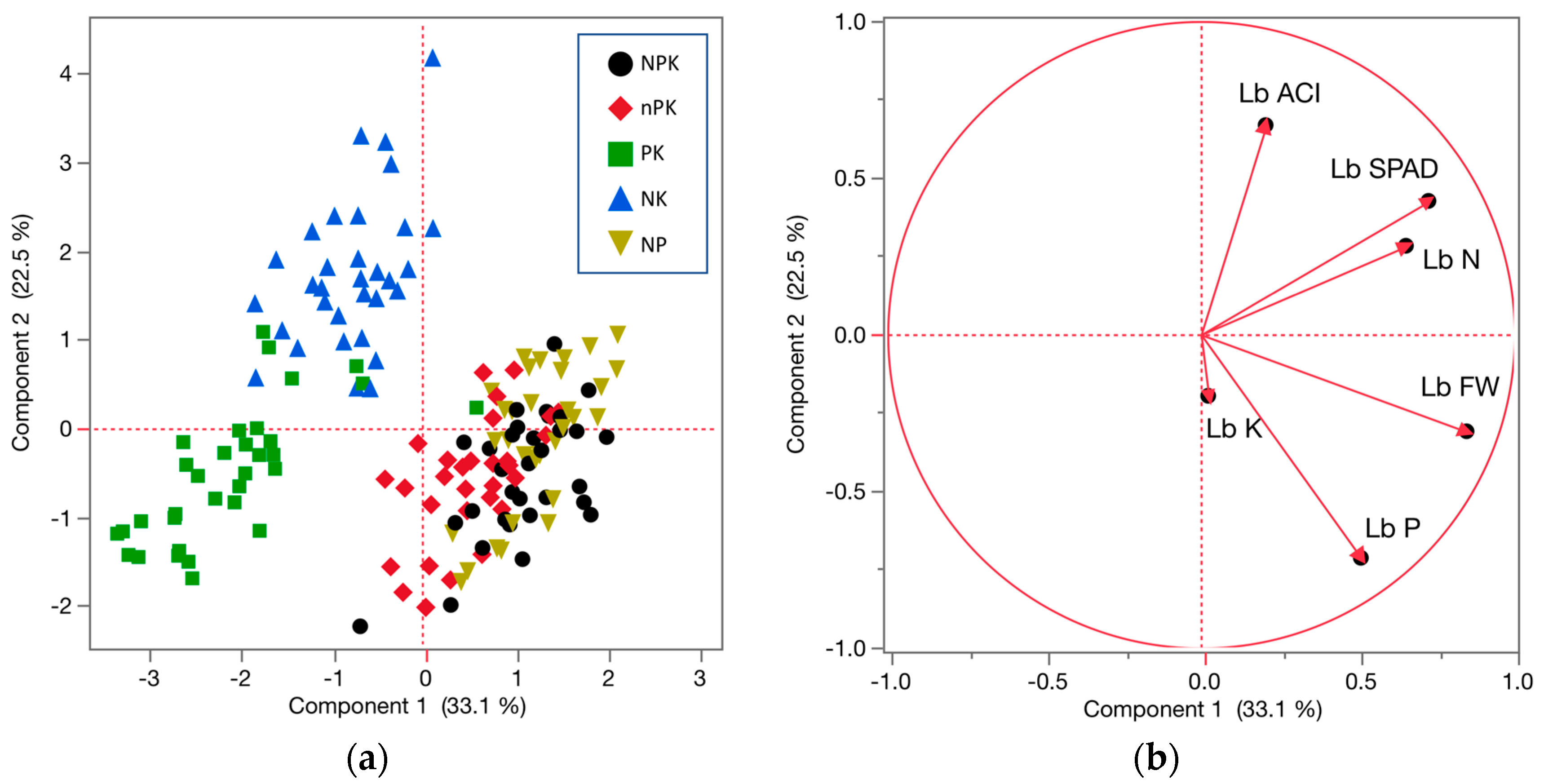 Horticulturae 06 00015 g001