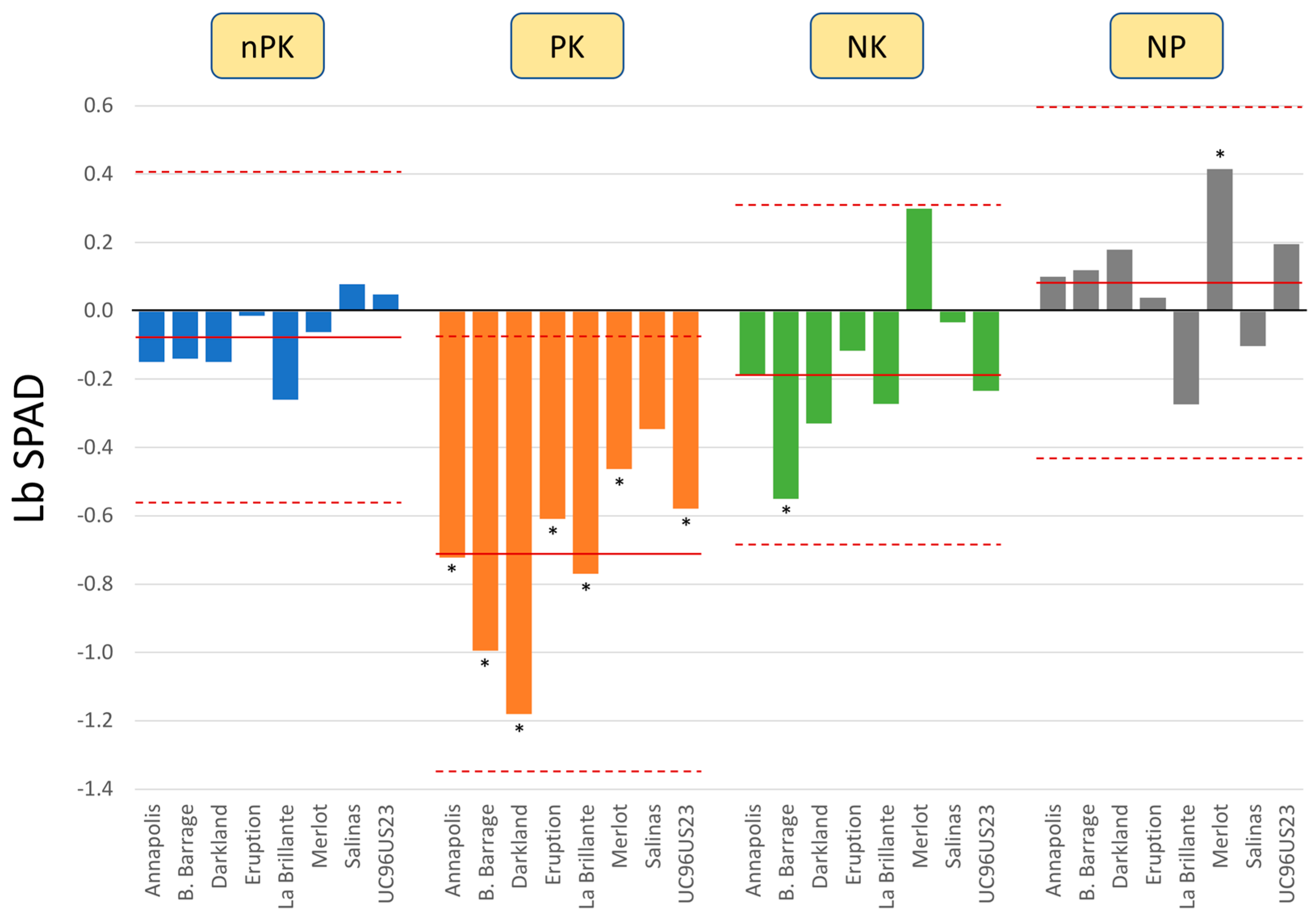 Horticulturae 06 00015 g003