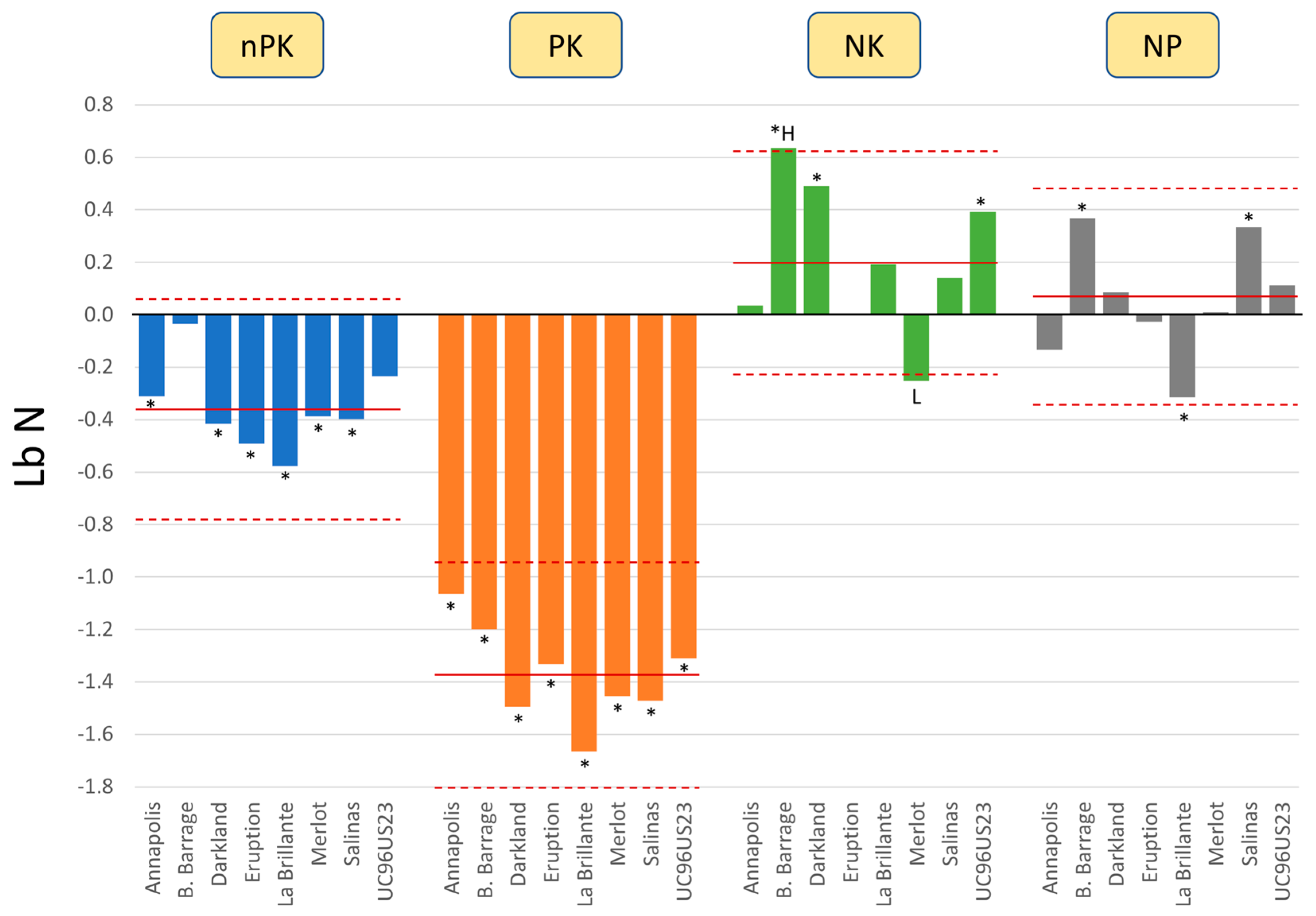Horticulturae 06 00015 g005
