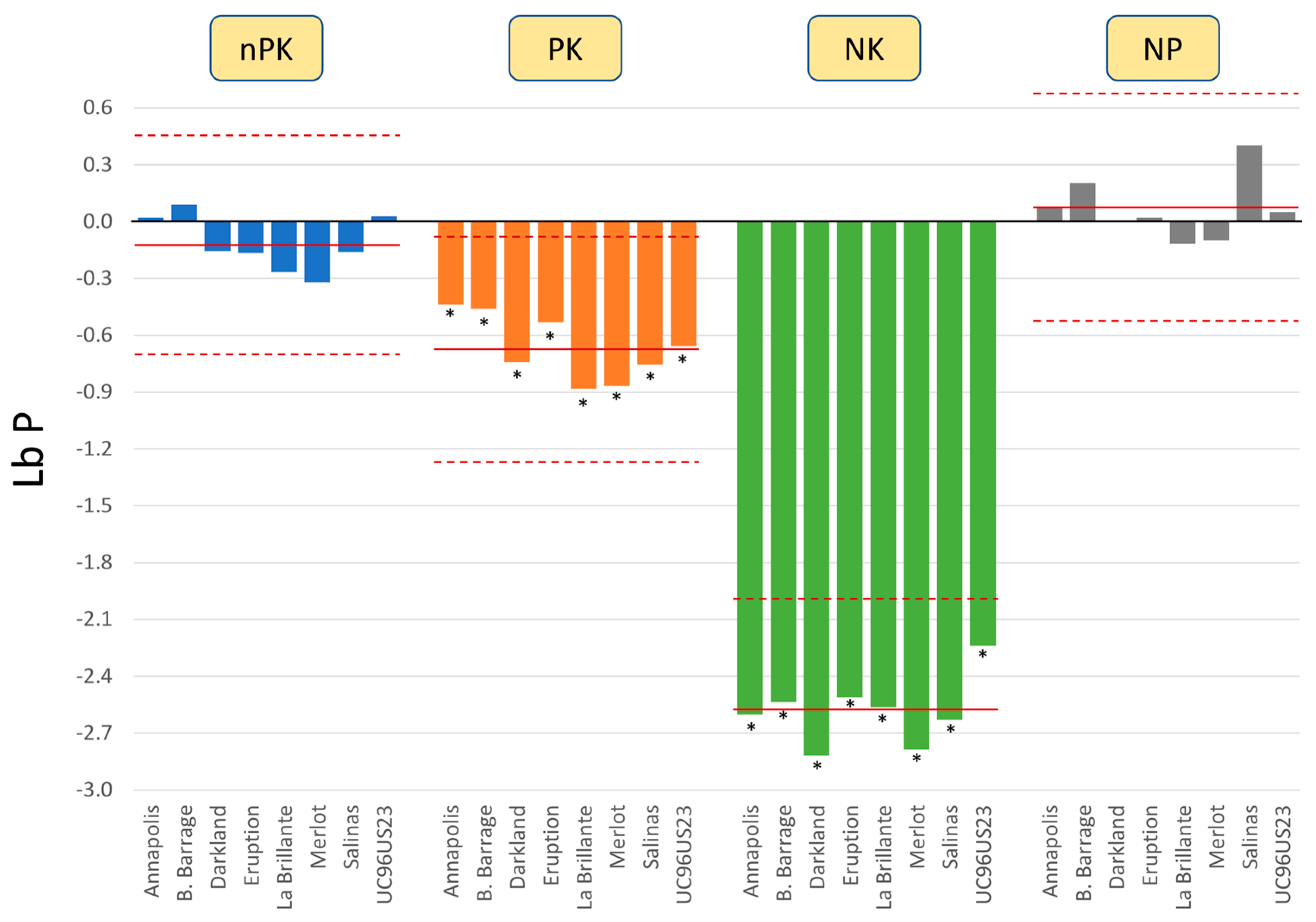 Horticulturae 06 00015 g006