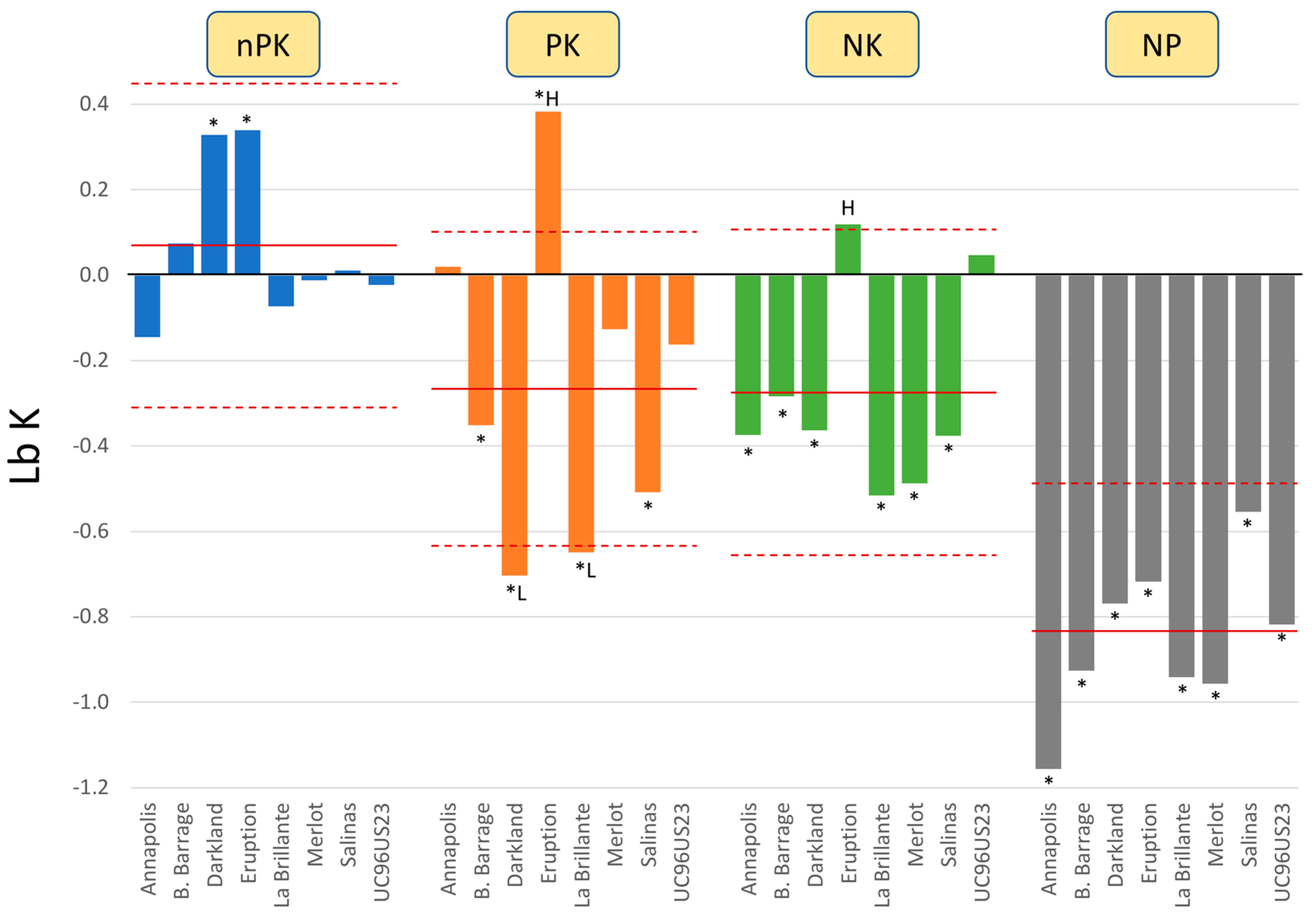 Horticulturae 06 00015 g007