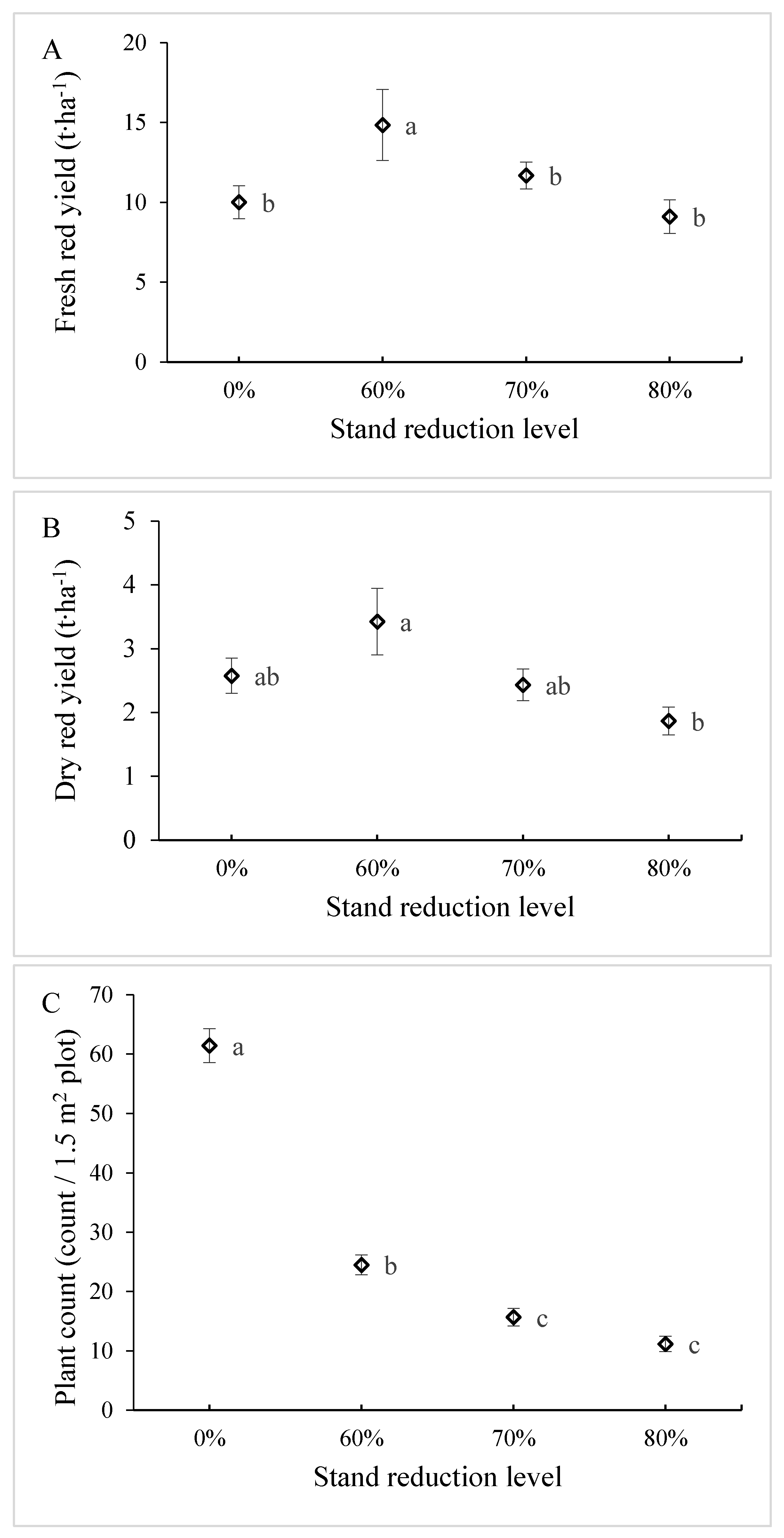 Horticulturae 06 00016 g002 Horticulturae 06 00016 g002