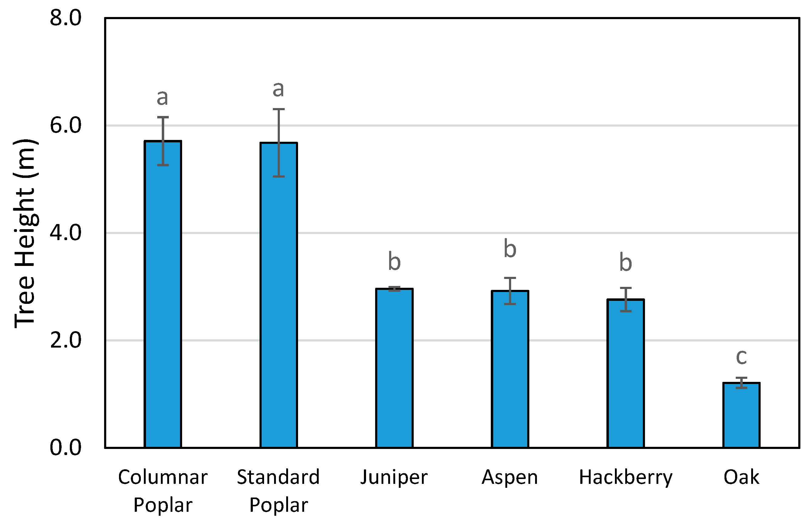 Horticulturae 06 00017 g001