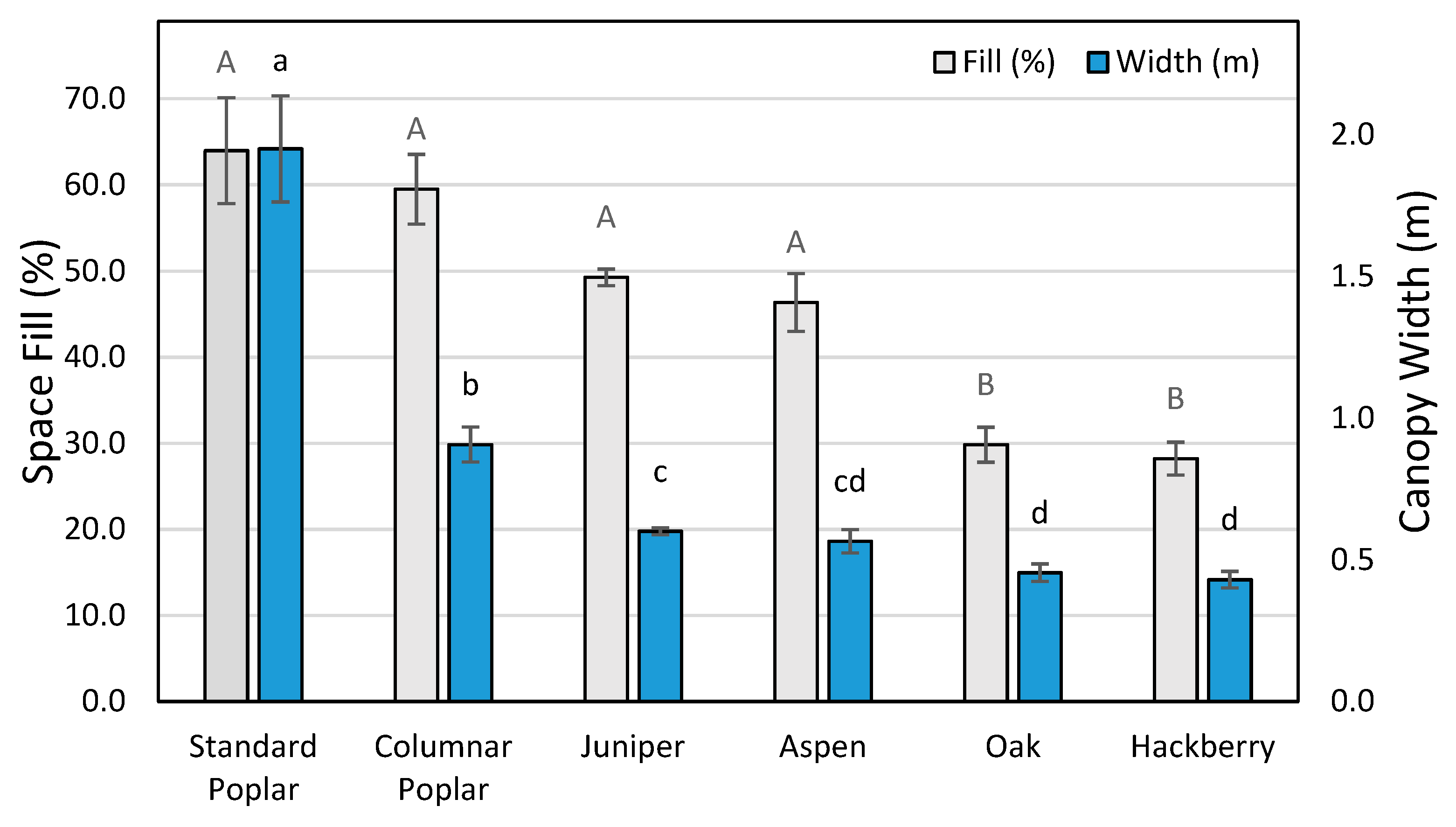 Horticulturae 06 00017 g002