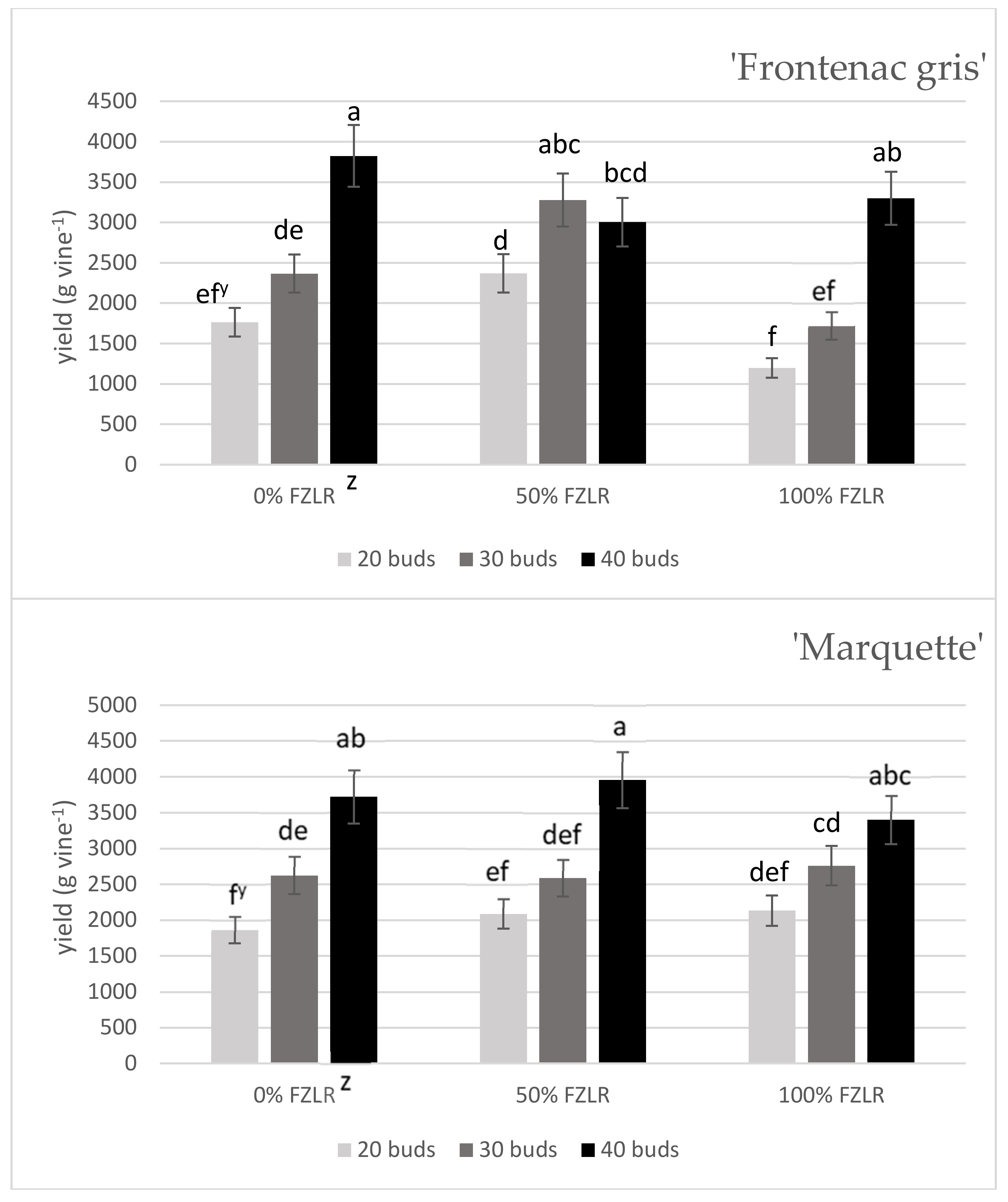 Horticulturae 06 00018 g001 550