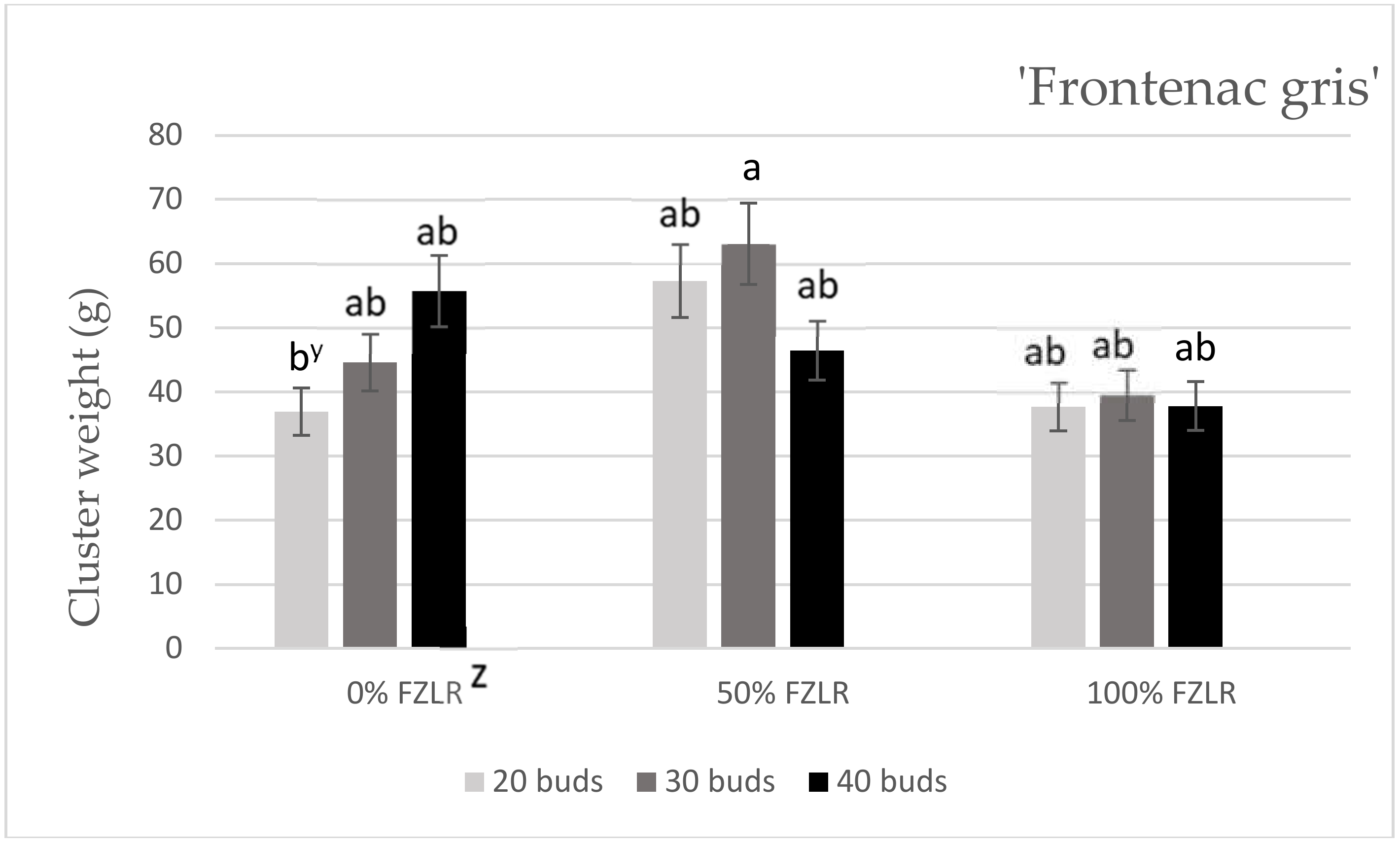 Horticulturae 06 00018 g002a 550