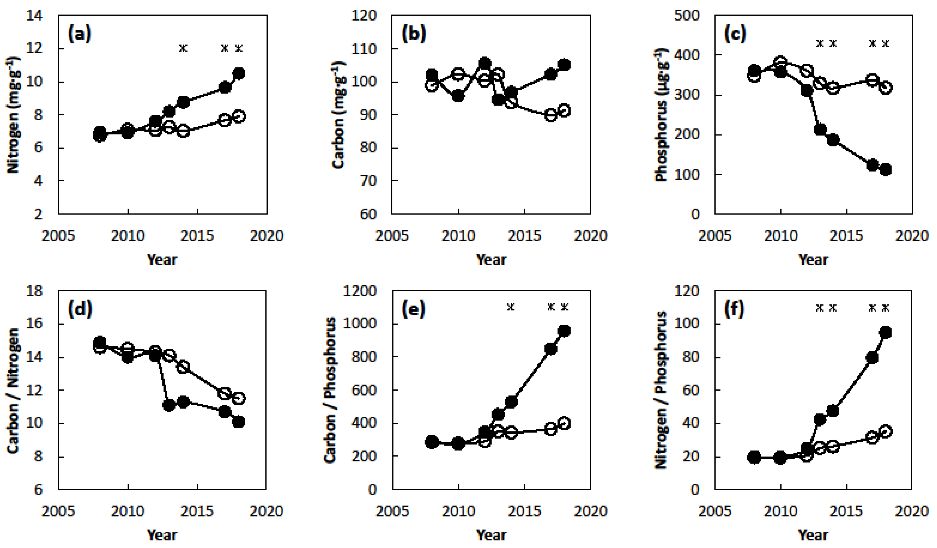 Horticulturae 06 00024 g002