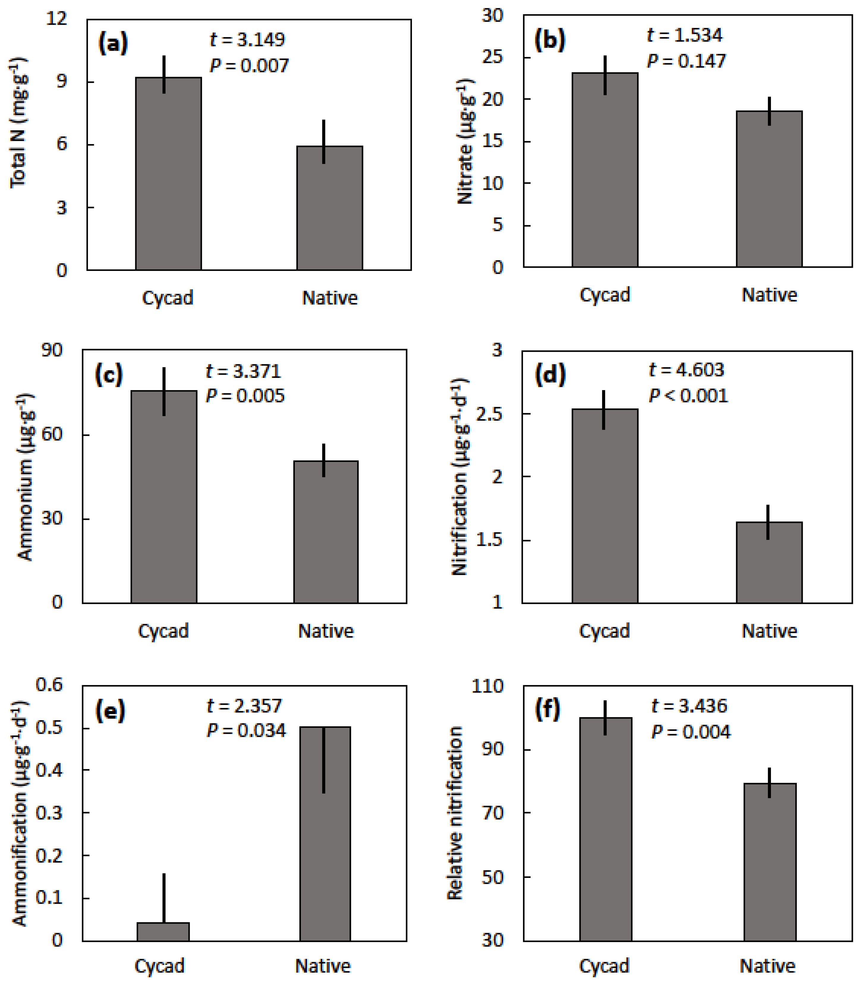 Horticulturae 06 00024 g003