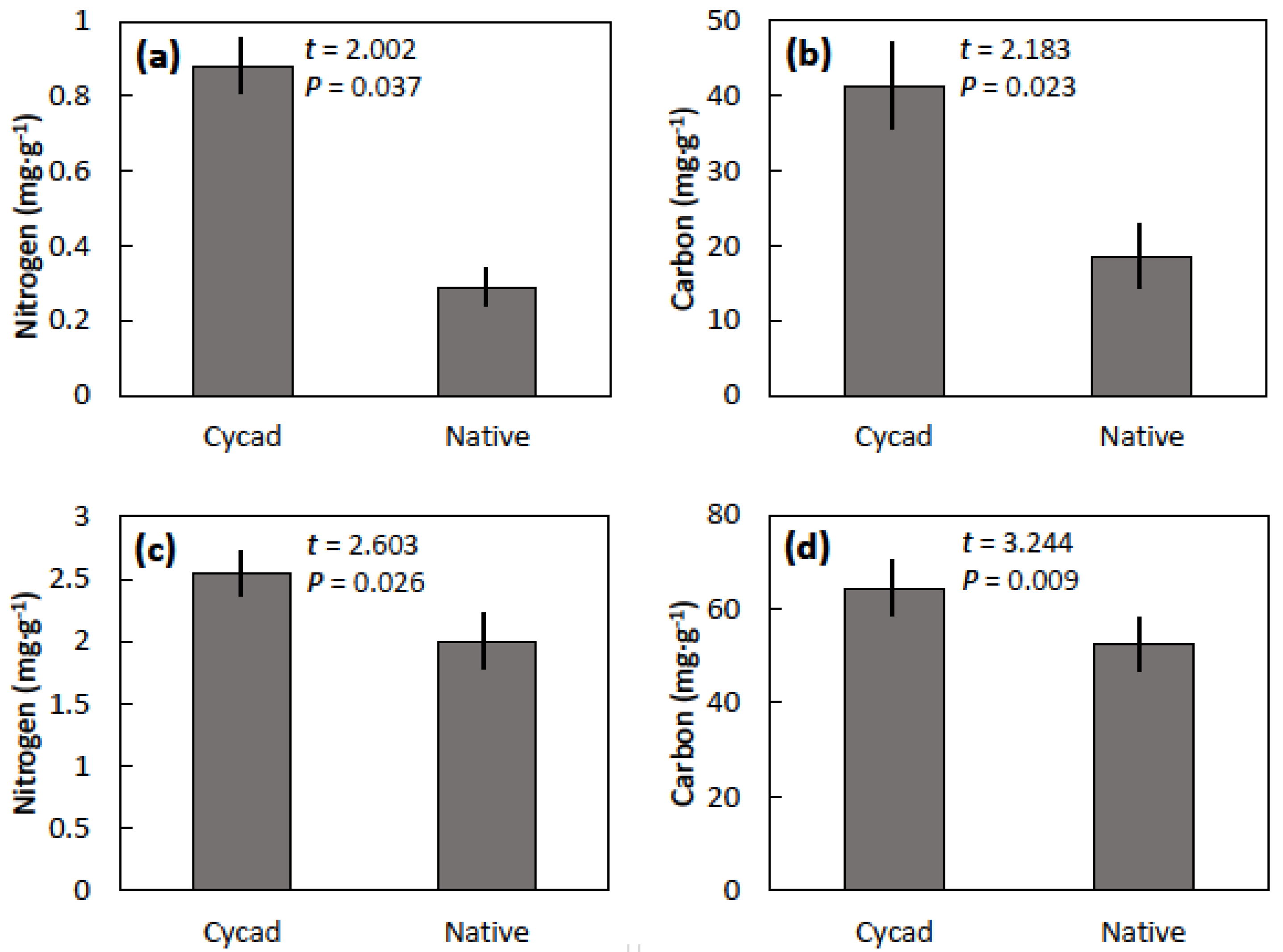 Horticulturae 06 00024 g004