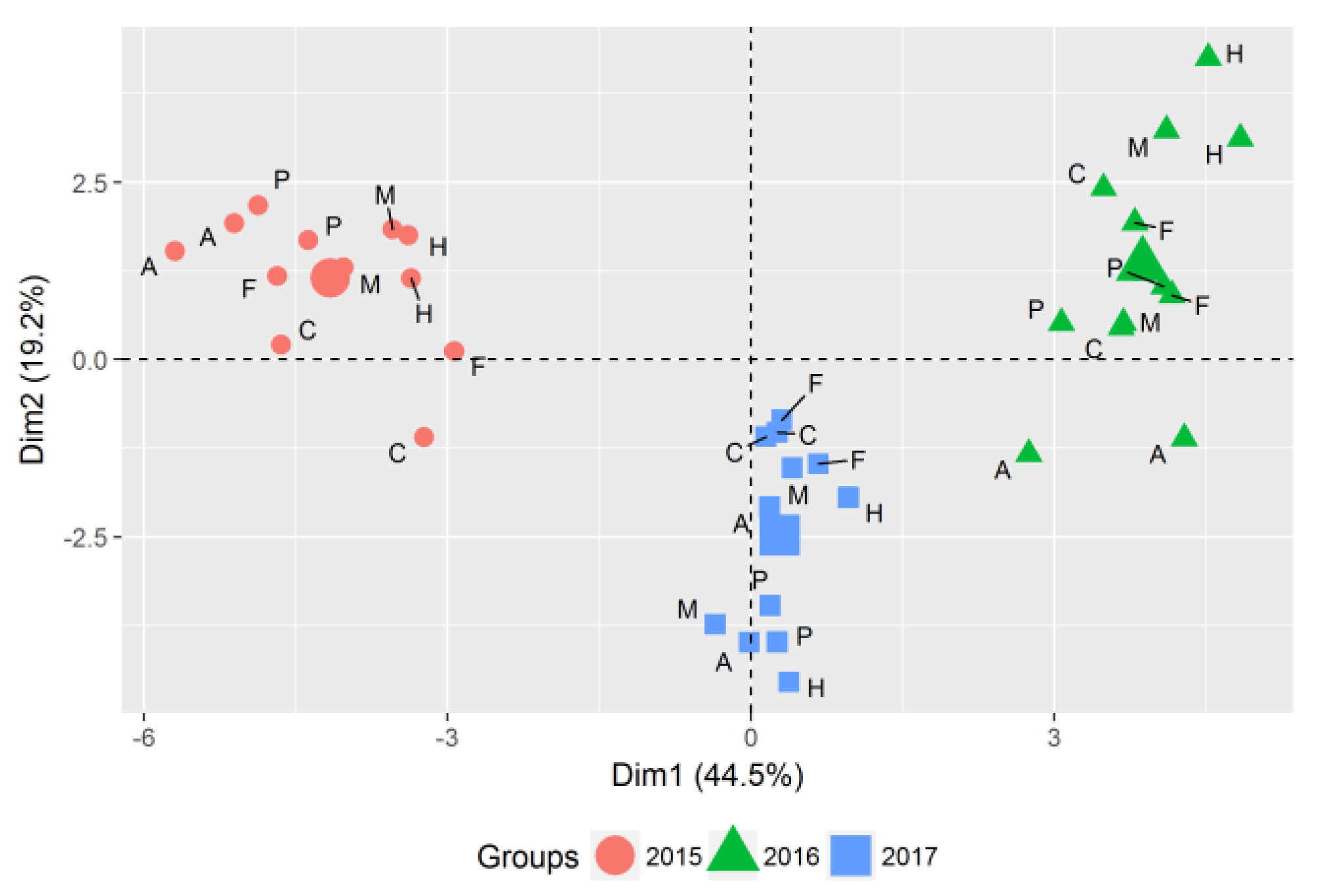 Horticulturae 06 00025 g001 Horticulturae 06 00025 g001