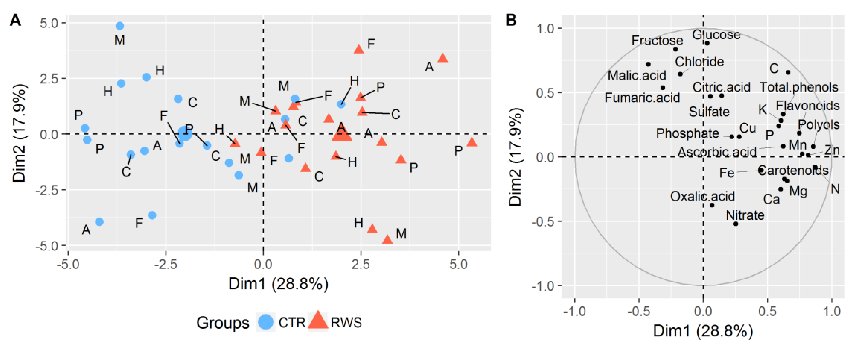 Horticulturae 06 00025 g003 Horticulturae 06 00025 g003