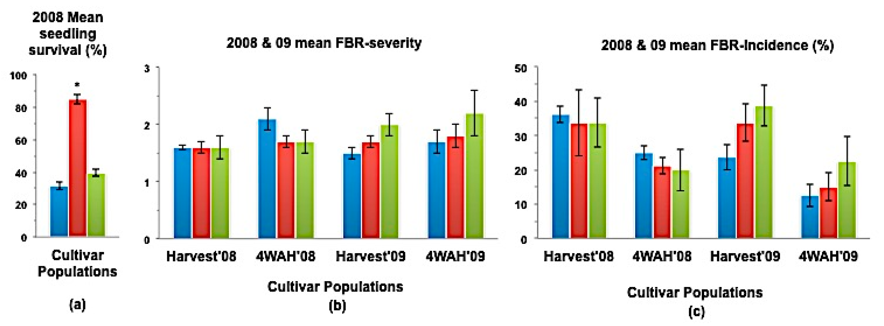 Horticulturae 06 00026 g003