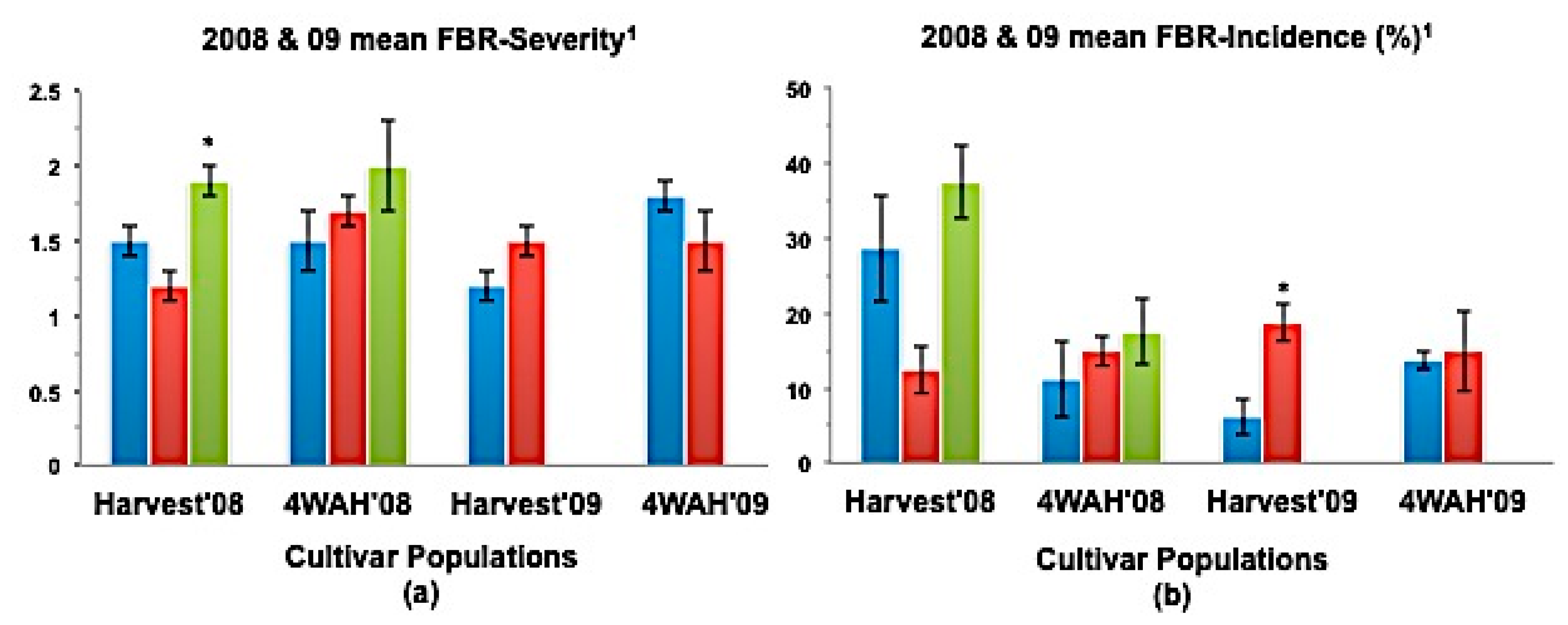 Horticulturae 06 00026 g005