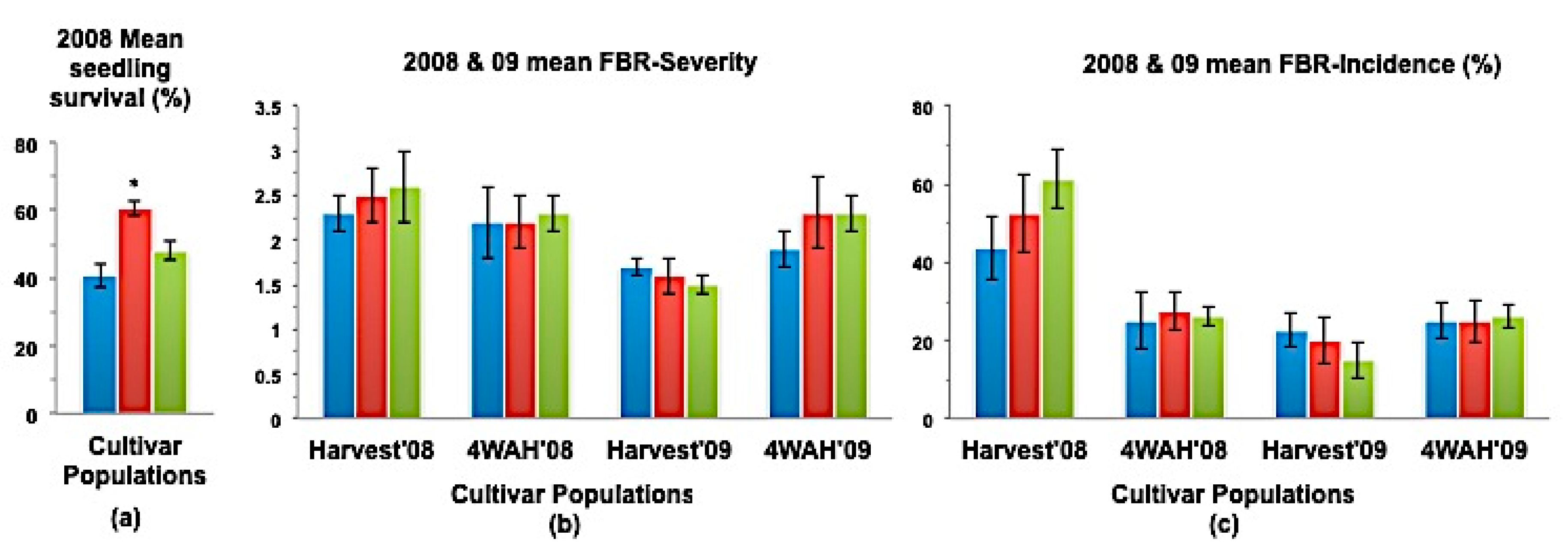 Horticulturae 06 00026 g006