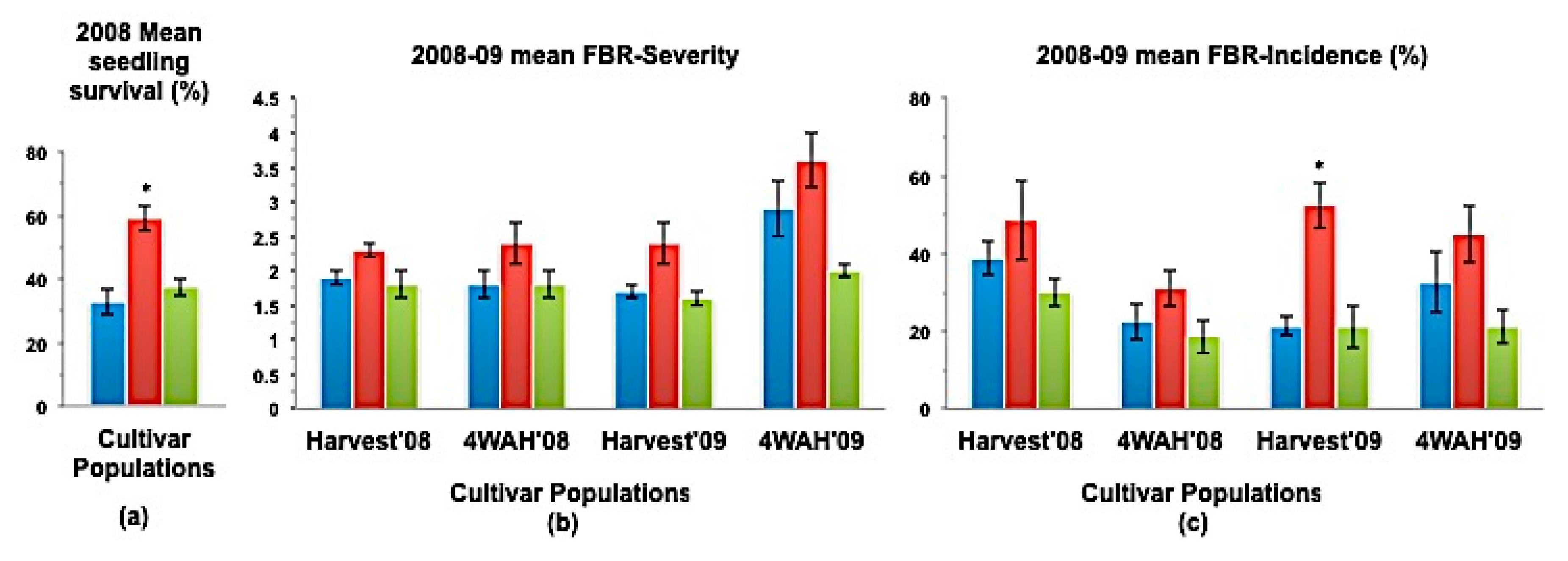 Horticulturae 06 00026 g007