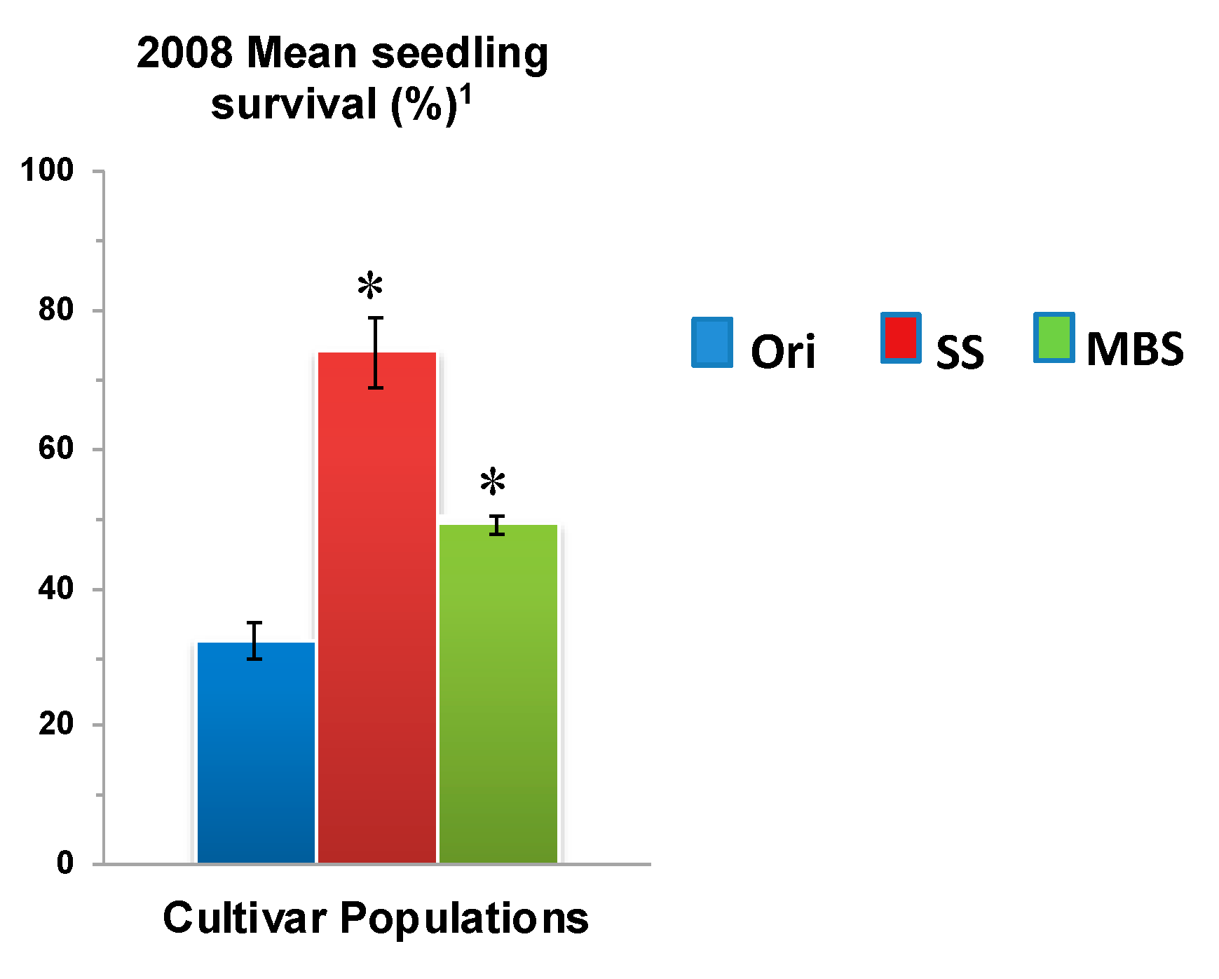Horticulturae 06 00026 g008