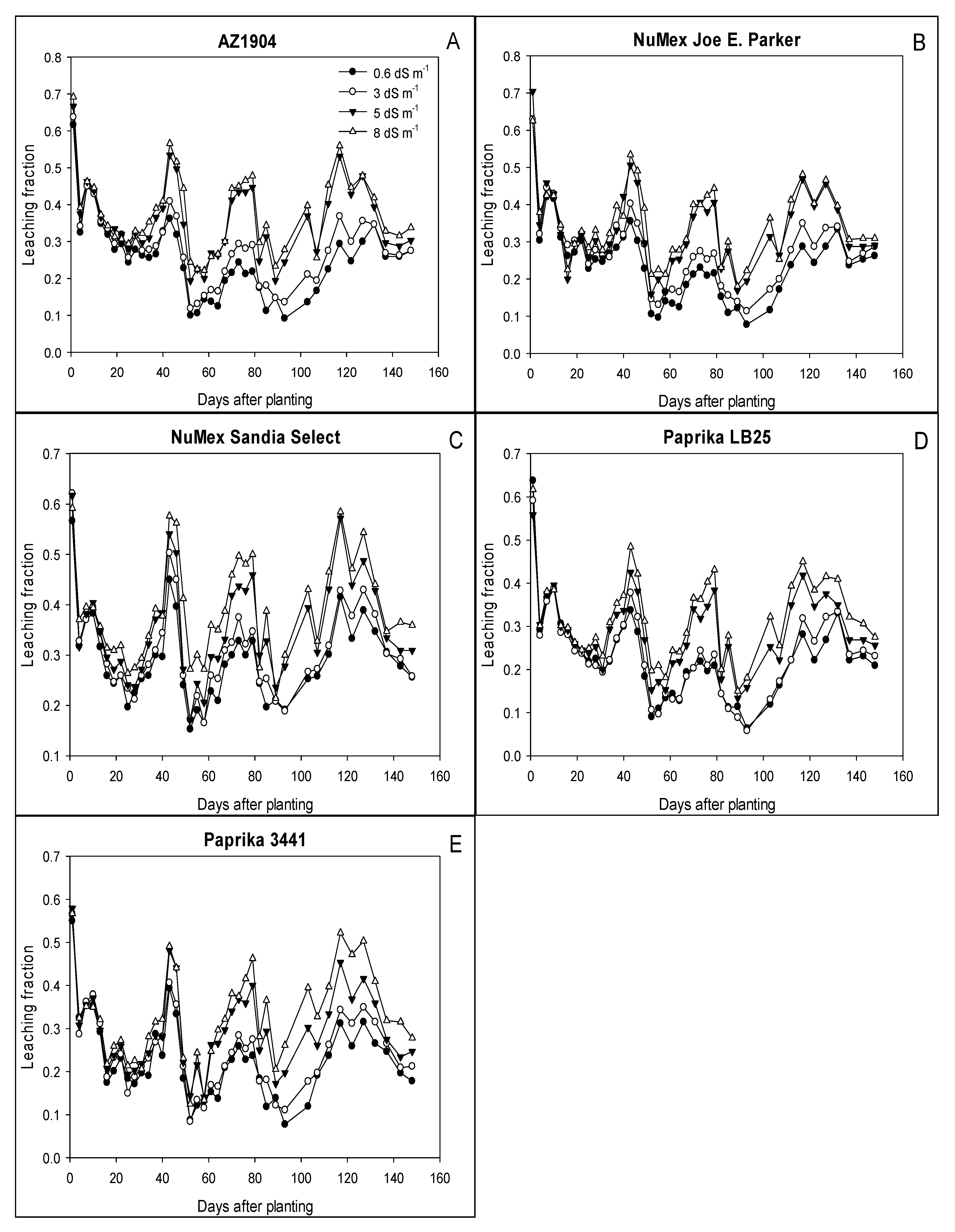 Horticulturae 06 00027 g001 Horticulturae 06 00027 g001