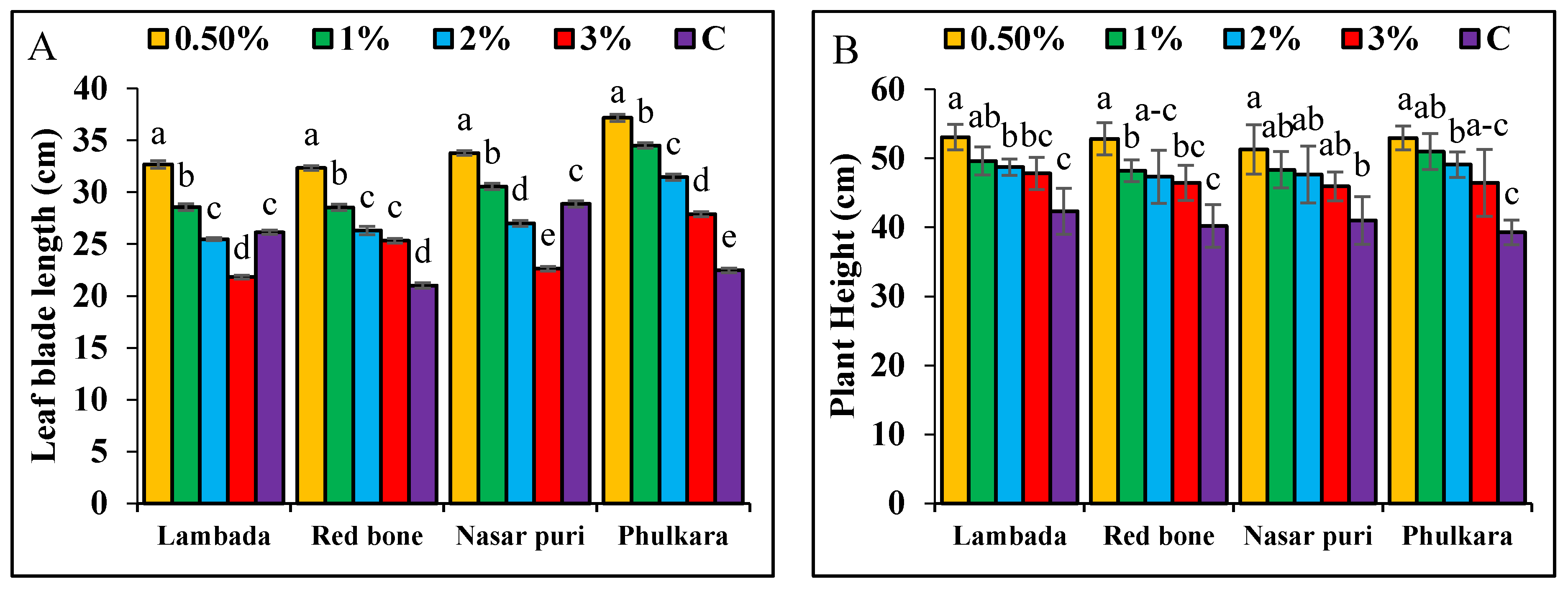 Horticulturae 06 00028 g001 Horticulturae 06 00028 g001