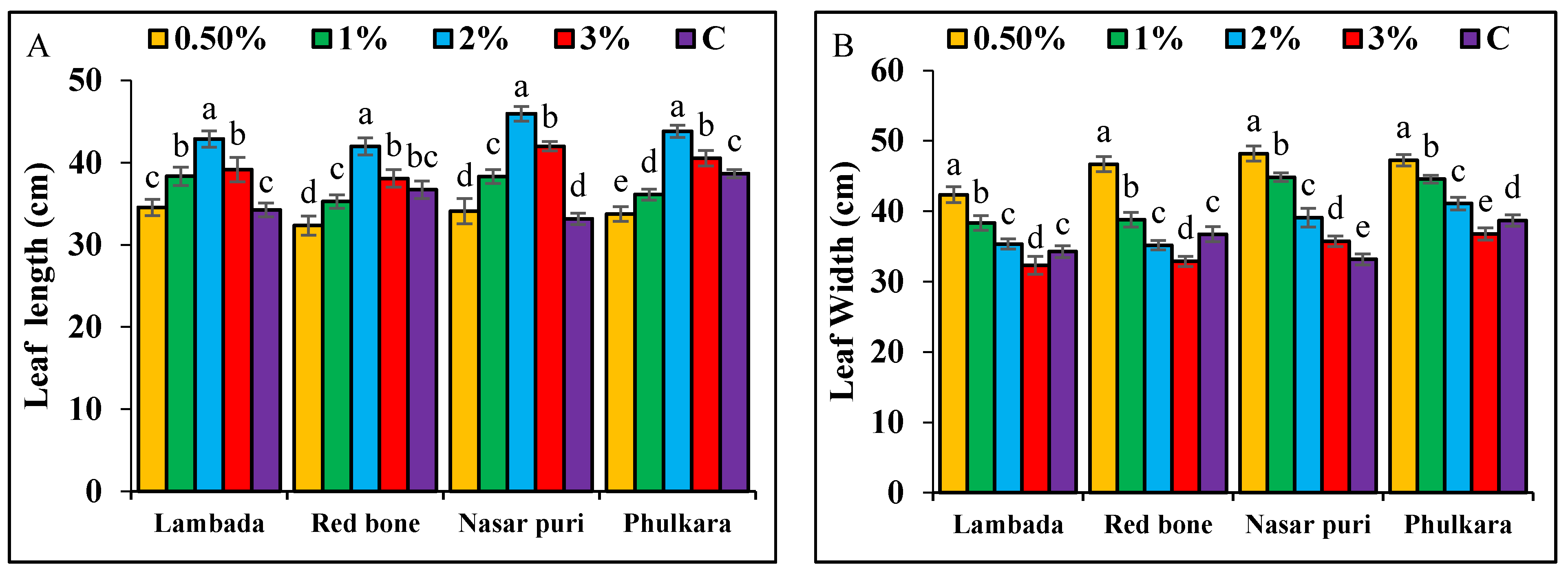 Horticulturae 06 00028 g002 Horticulturae 06 00028 g002