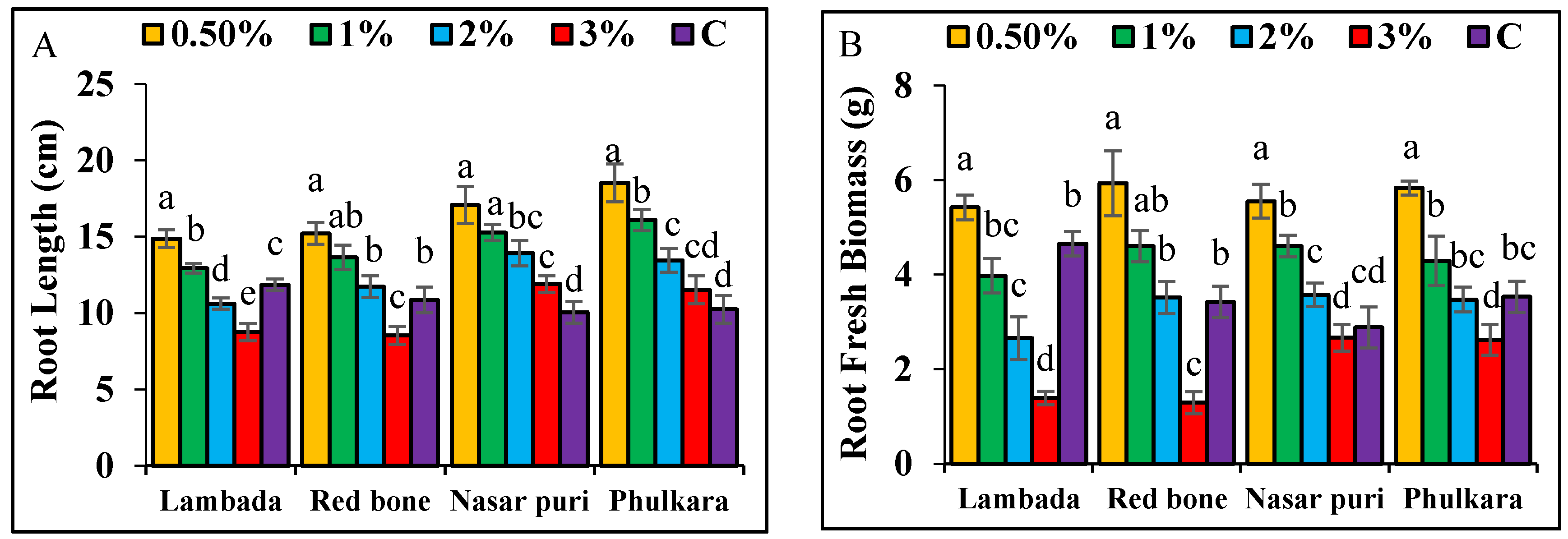 Horticulturae 06 00028 g003 Horticulturae 06 00028 g003