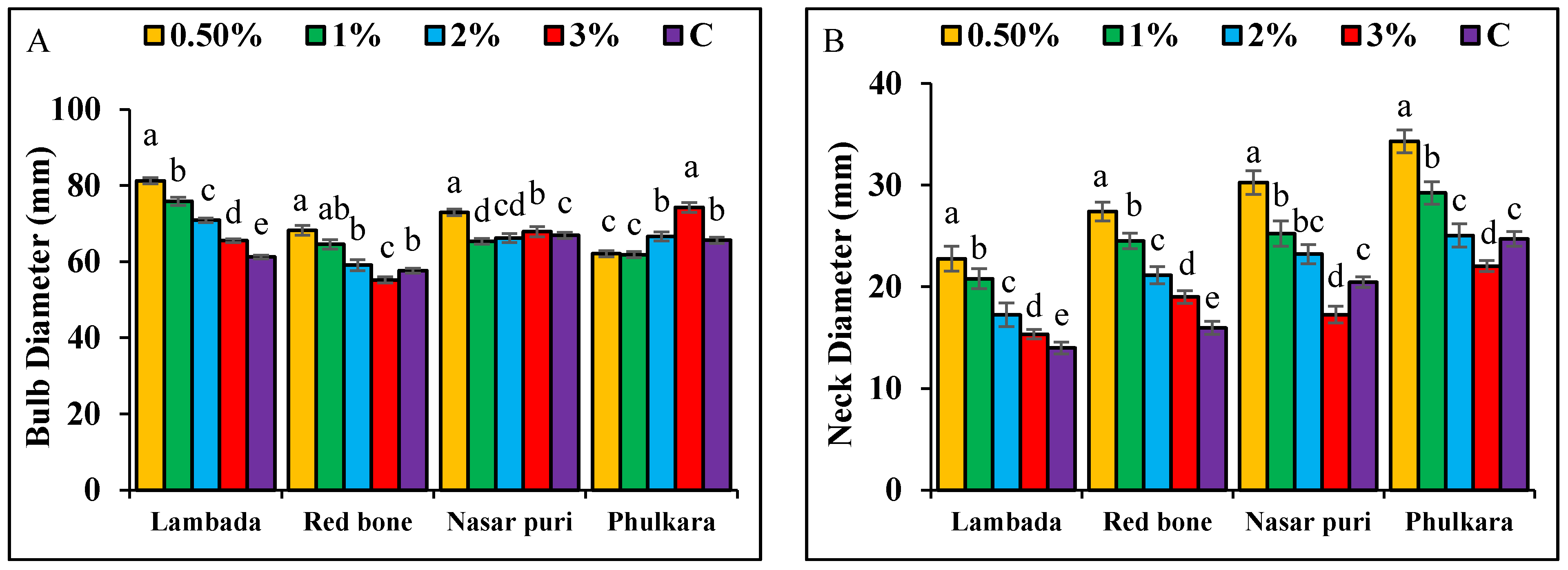 Horticulturae 06 00028 g004 Horticulturae 06 00028 g004