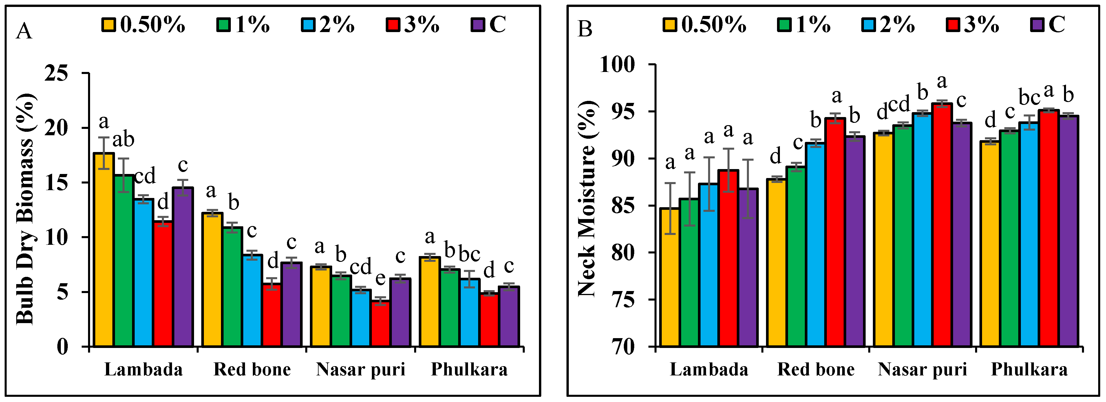 Horticulturae 06 00028 g005 Horticulturae 06 00028 g005