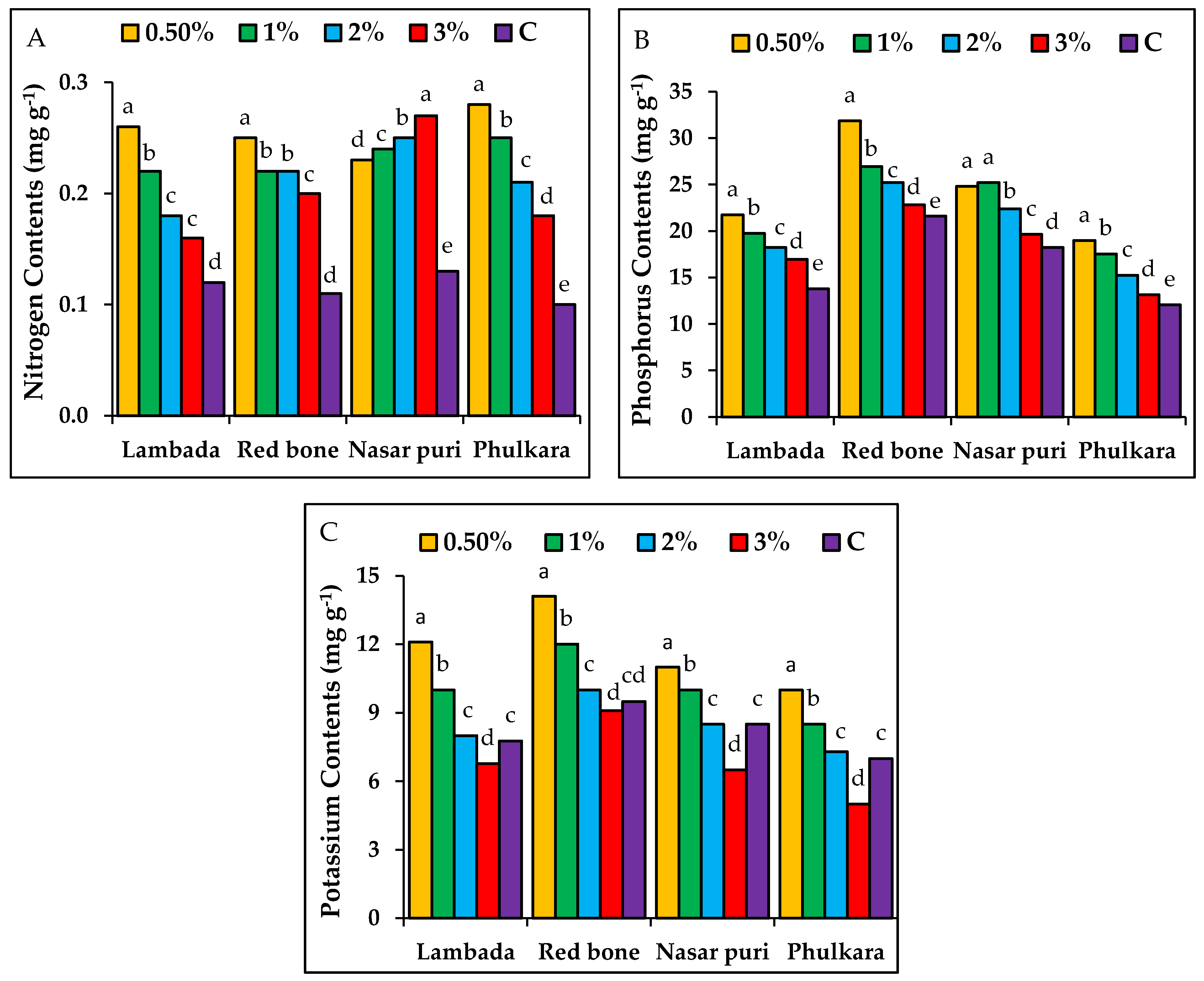 Horticulturae 06 00028 g008 Horticulturae 06 00028 g008