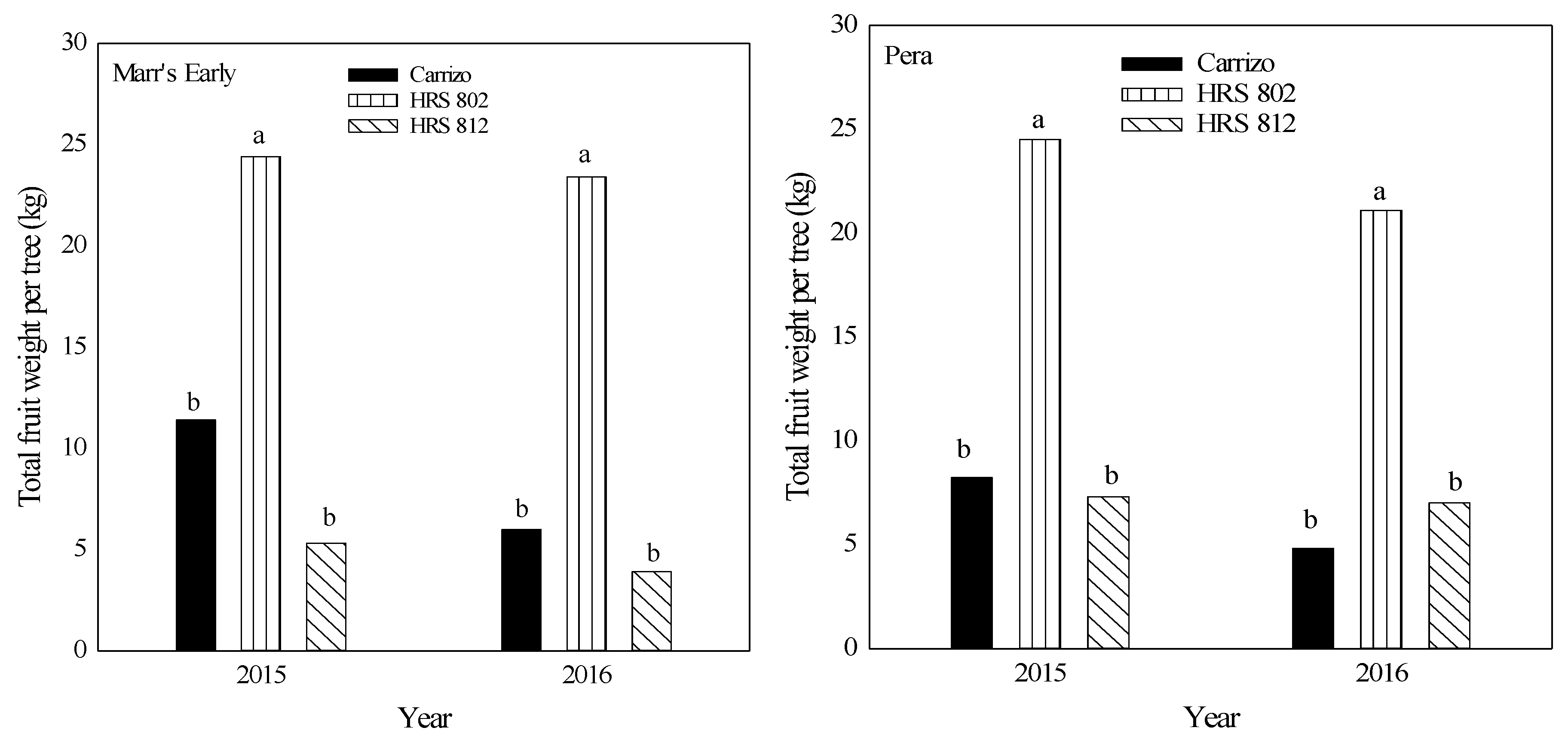 Horticulturae 06 00030 g004 Horticulturae 06 00030 g004