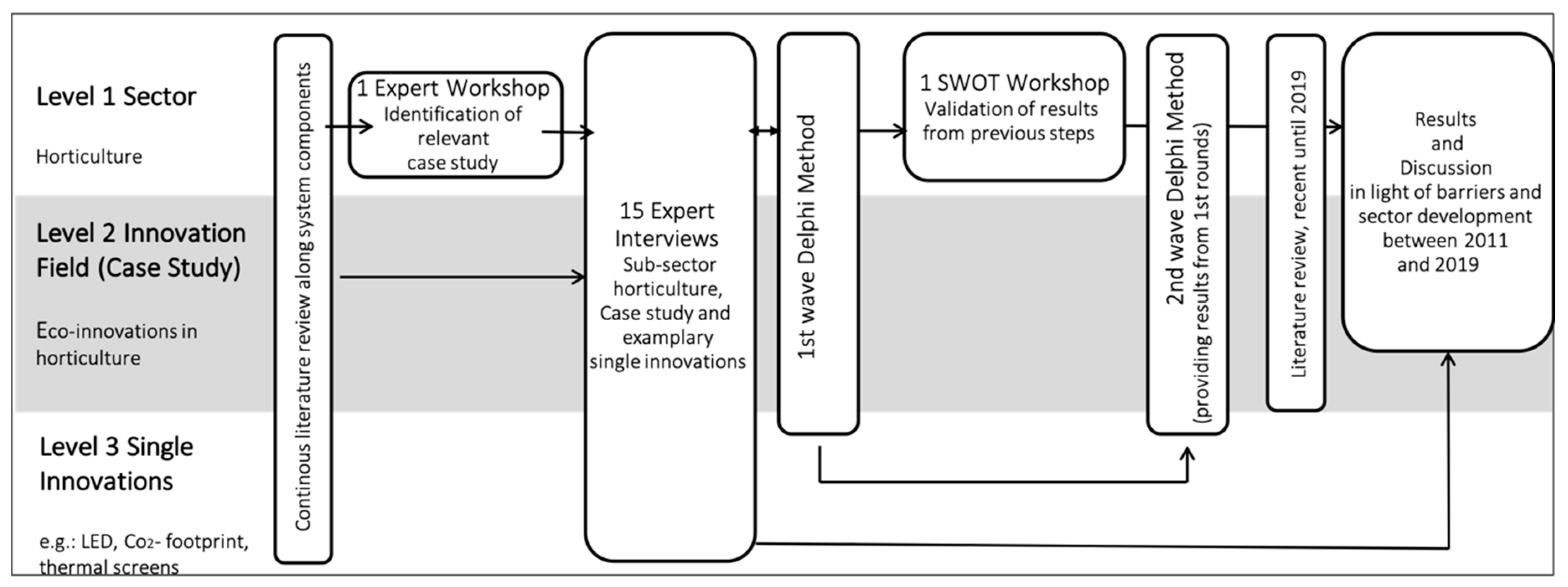 Horticulturae 06 00033 g001 Horticulturae 06 00033 g001