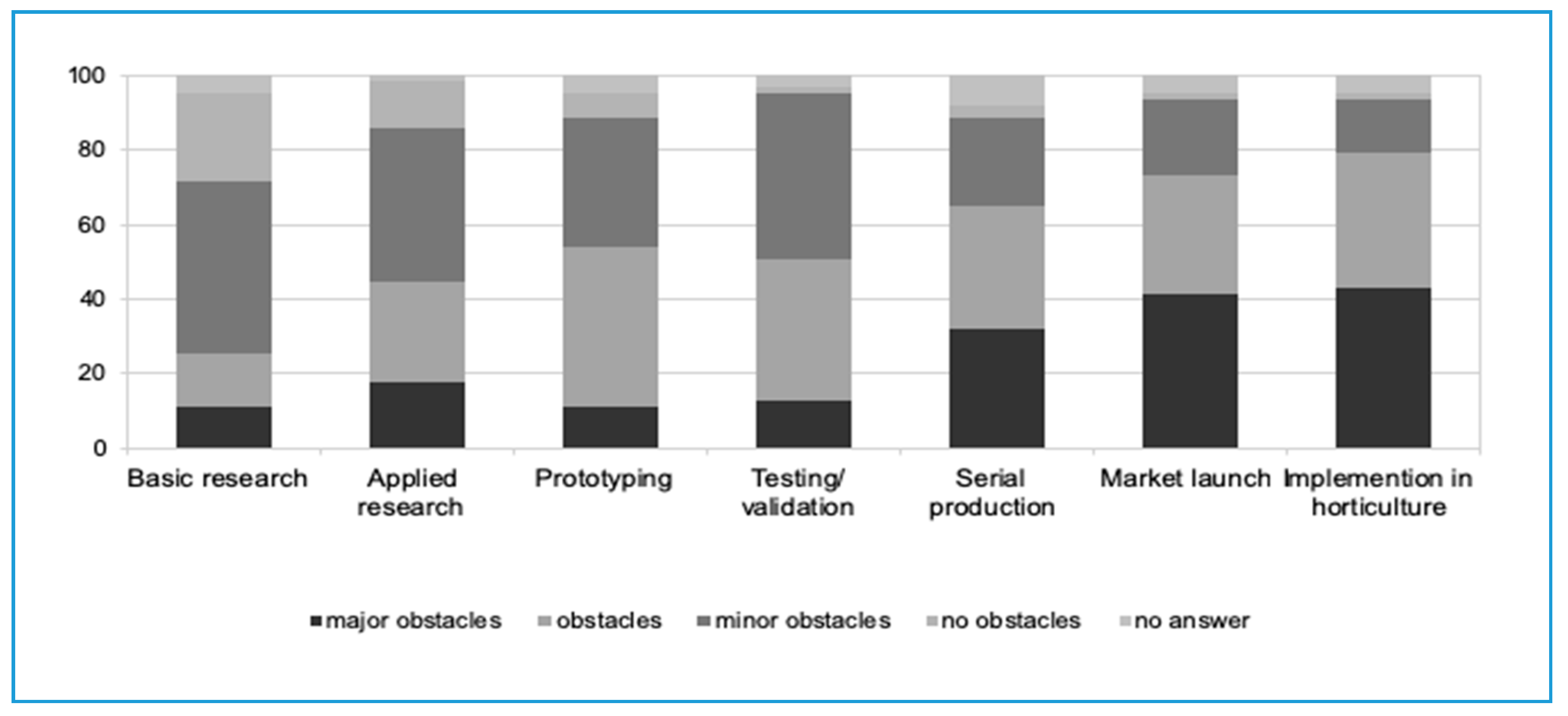 Horticulturae 06 00033 g002 Horticulturae 06 00033 g002