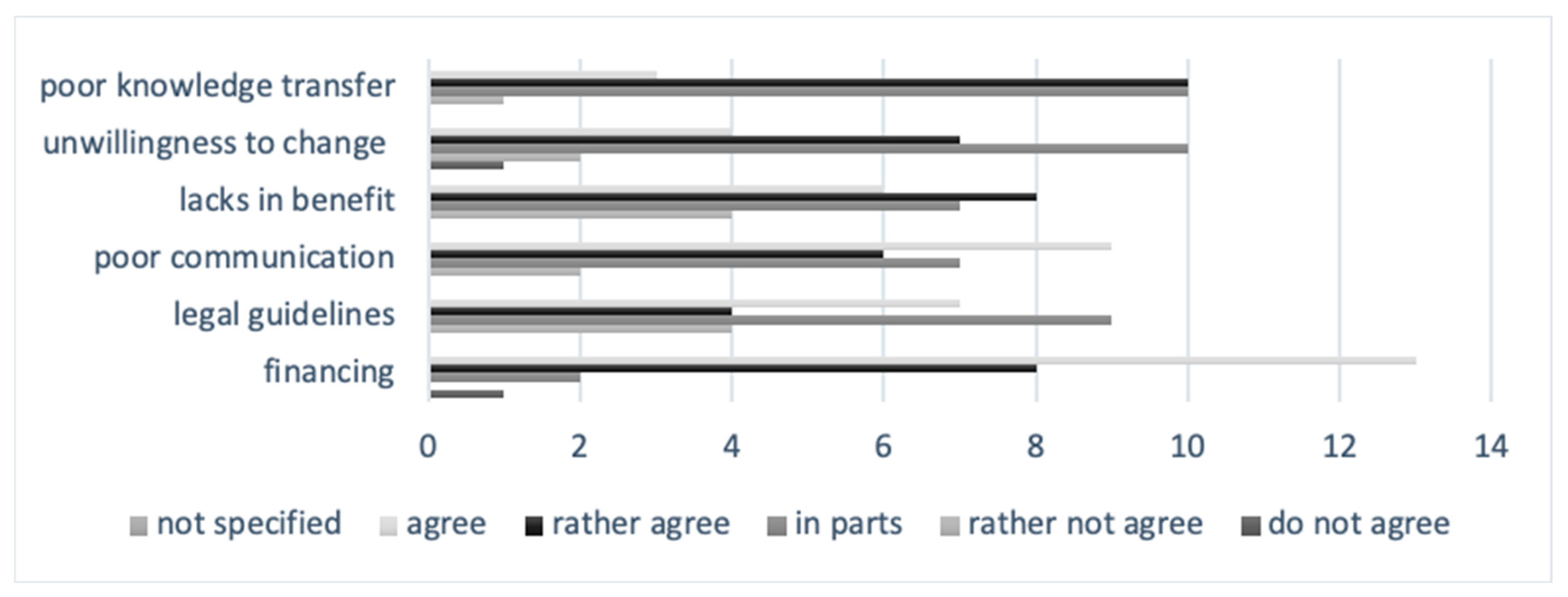 Horticulturae 06 00033 g003 Horticulturae 06 00033 g003