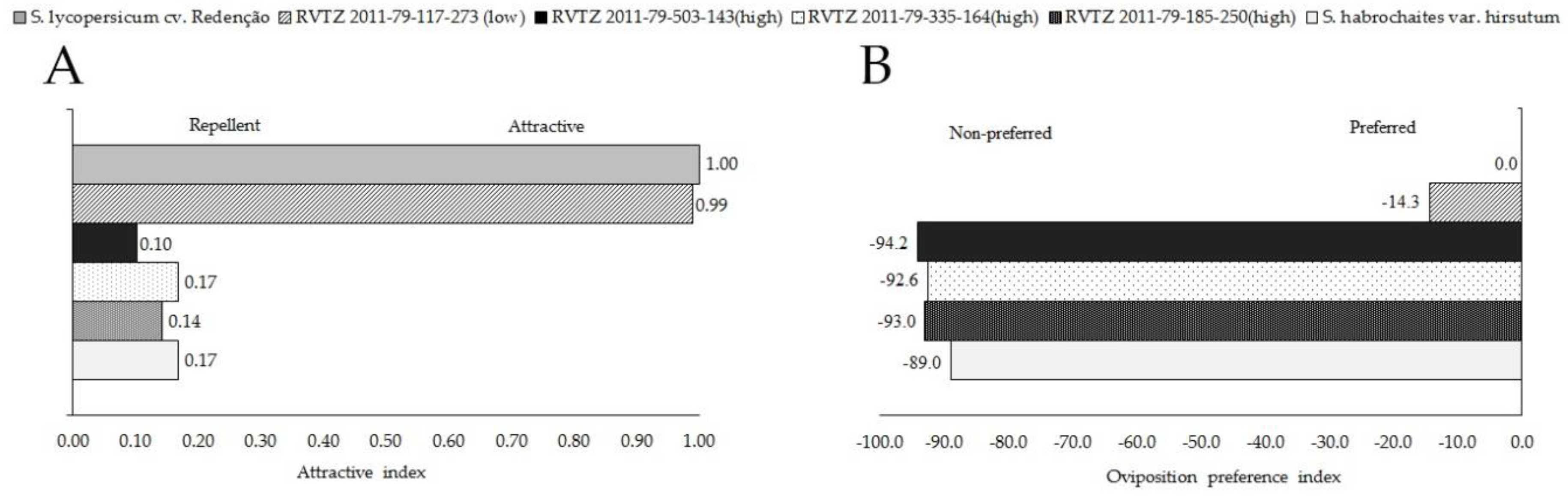 Horticulturae 06 00034 g003 Horticulturae 06 00034 g003