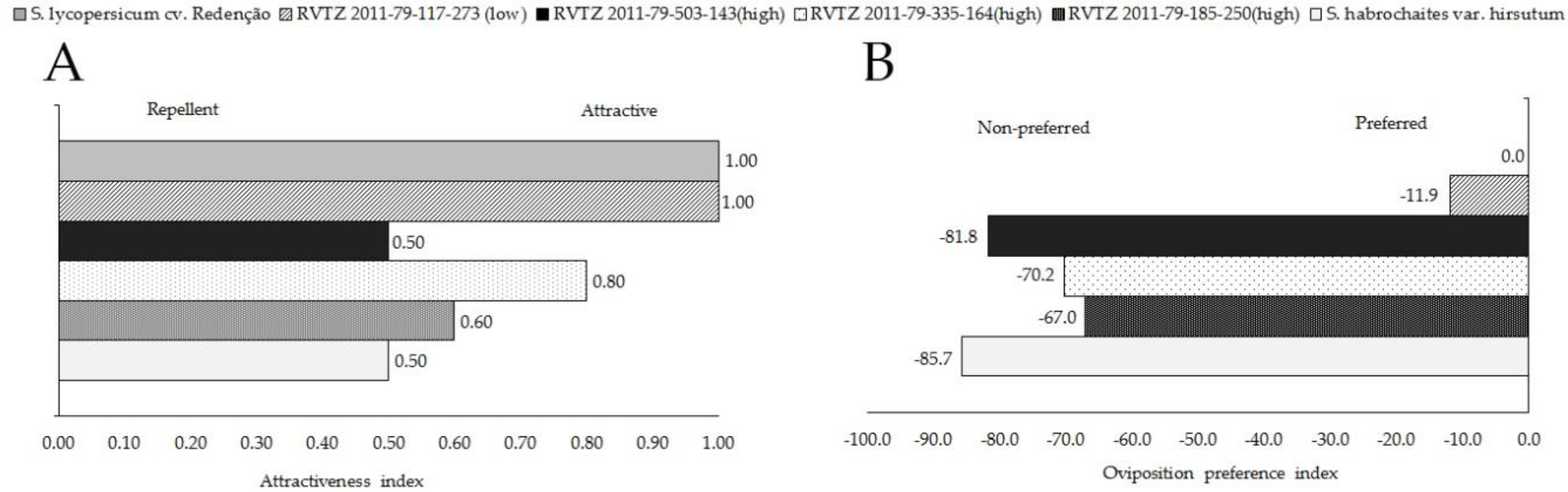 Horticulturae 06 00034 g004 Horticulturae 06 00034 g004
