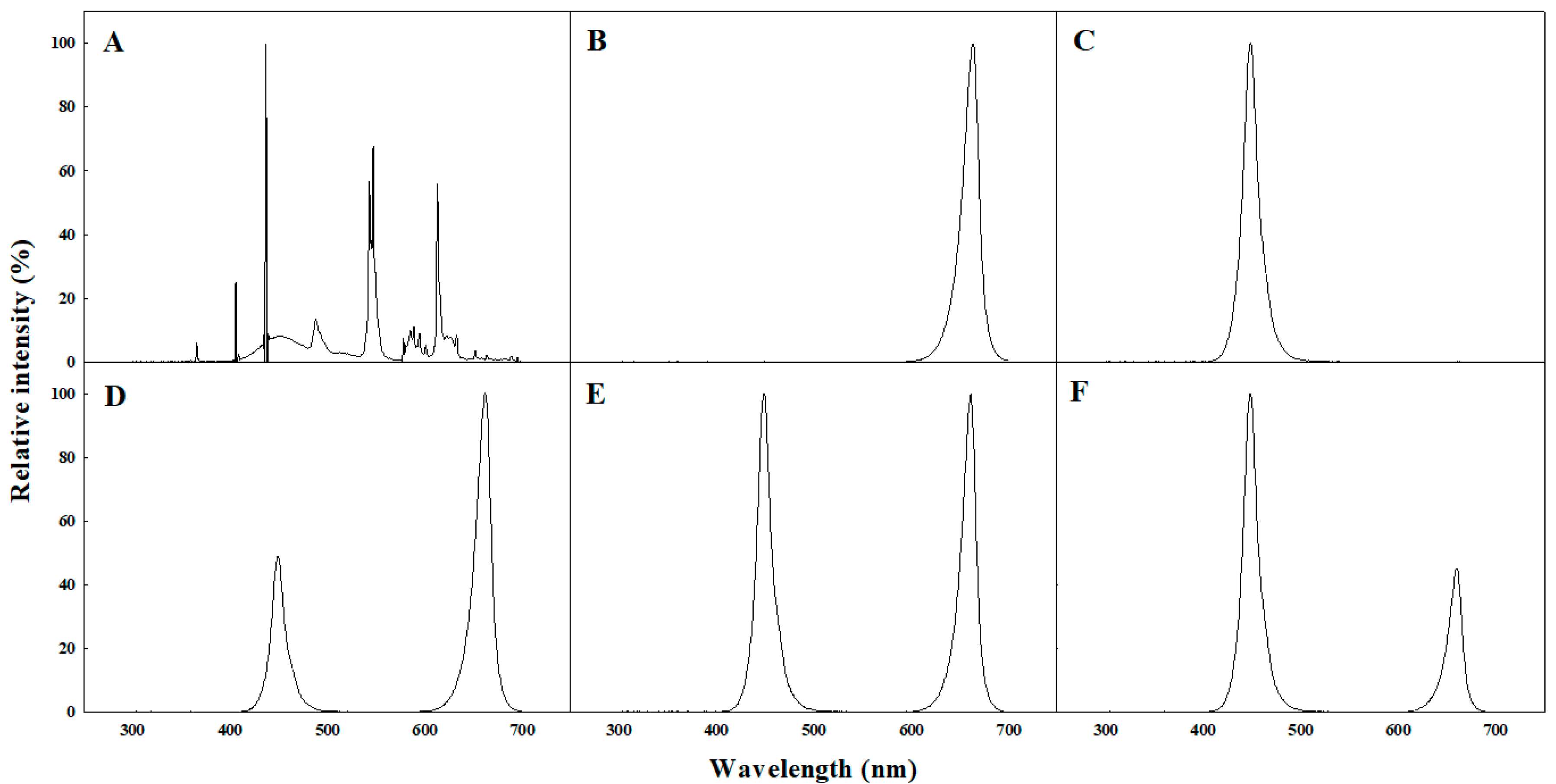 Horticulturae 06 00035 g001 Horticulturae 06 00035 g001