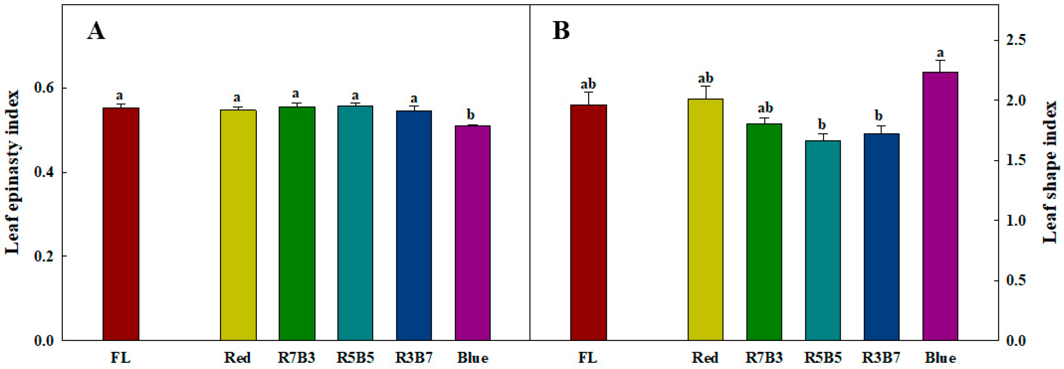 Horticulturae 06 00035 g003 Horticulturae 06 00035 g003