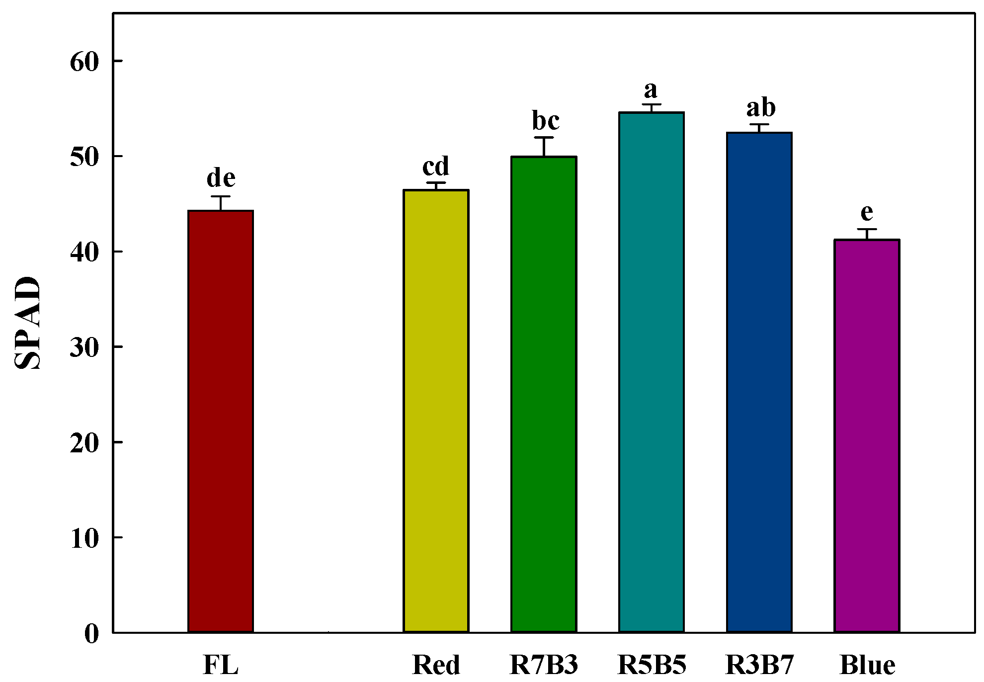 Horticulturae 06 00035 g004 Horticulturae 06 00035 g004