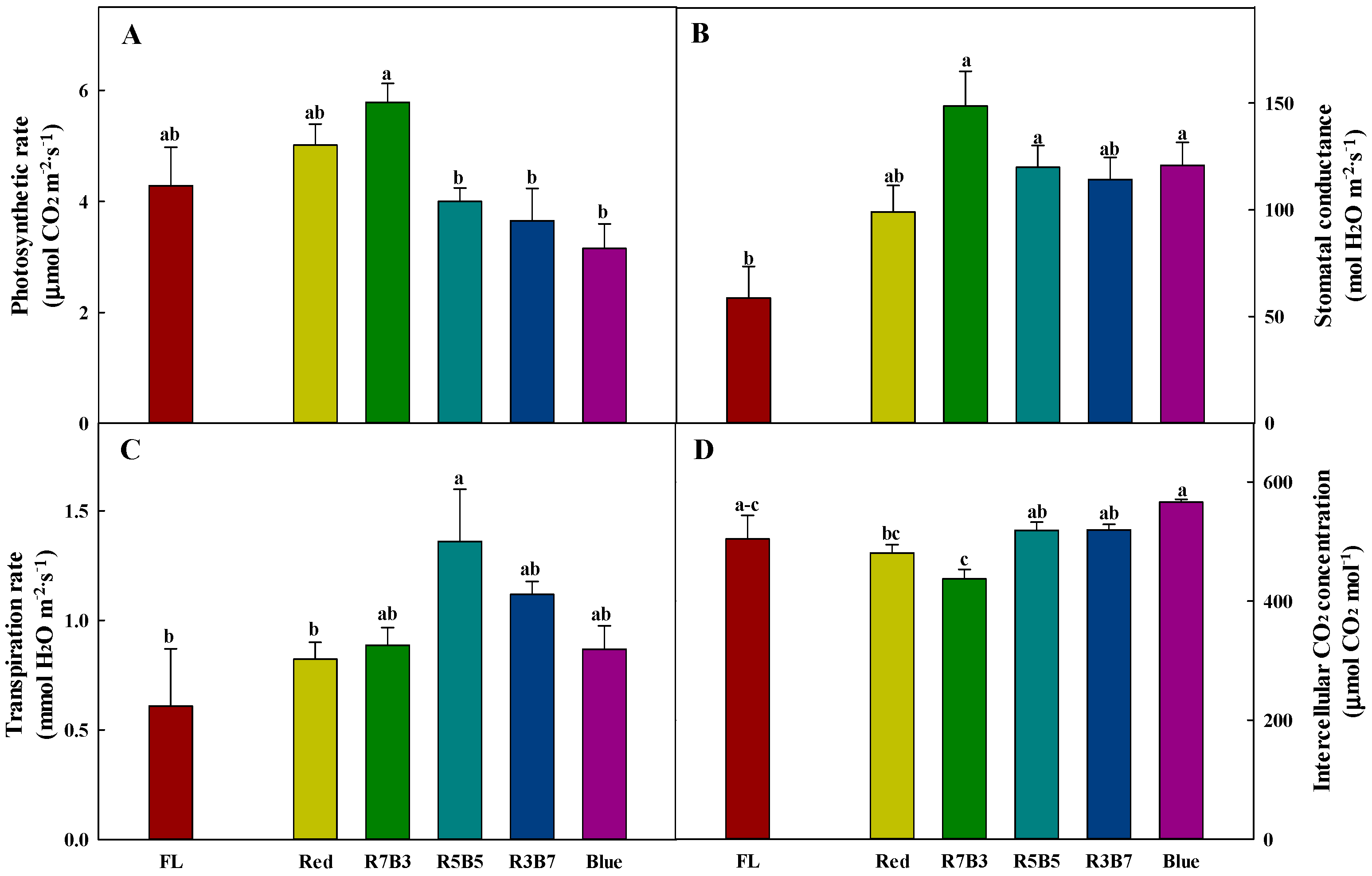 Horticulturae 06 00035 g005 Horticulturae 06 00035 g005