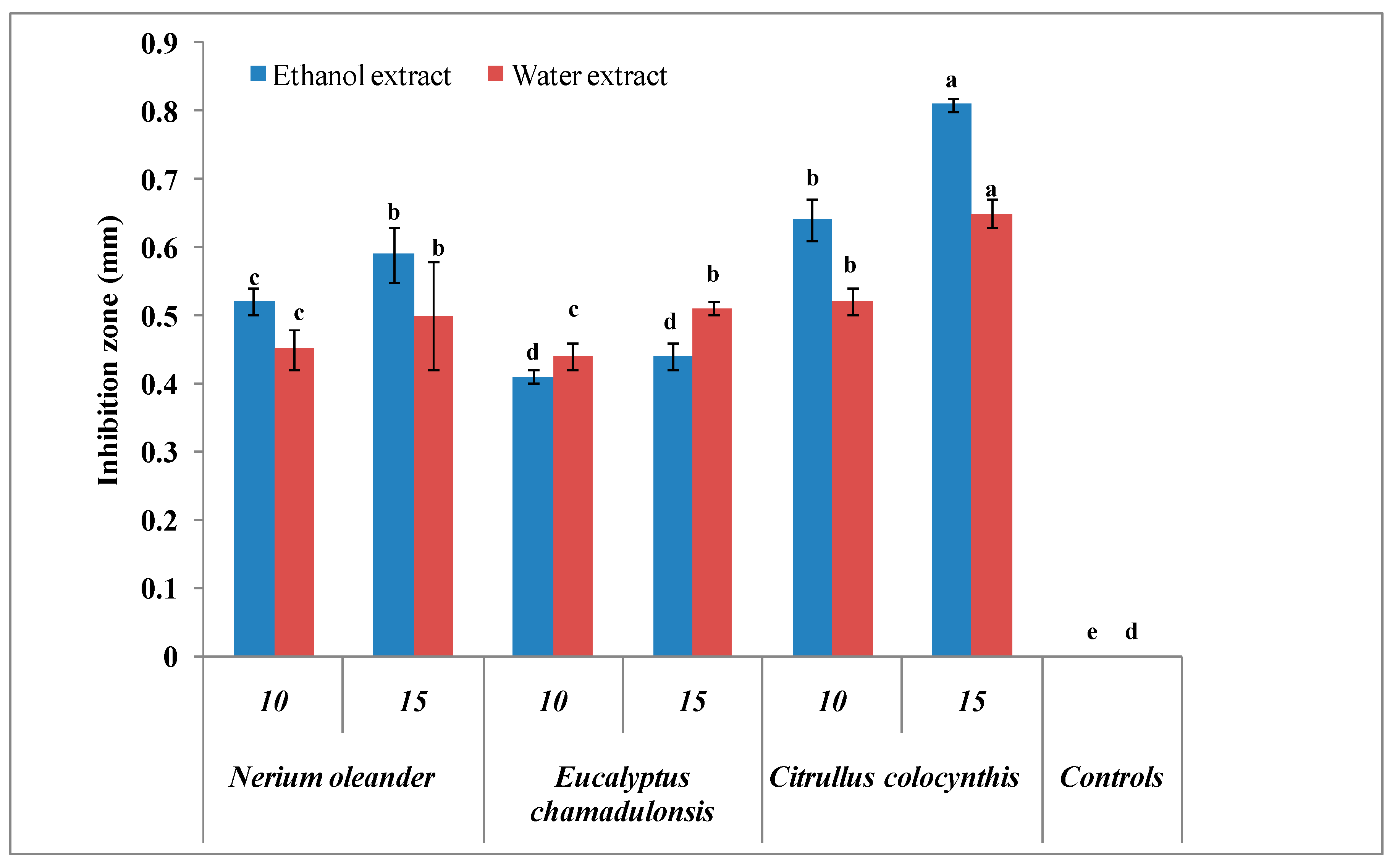 Horticulturae 06 00036 g001 Horticulturae 06 00036 g001