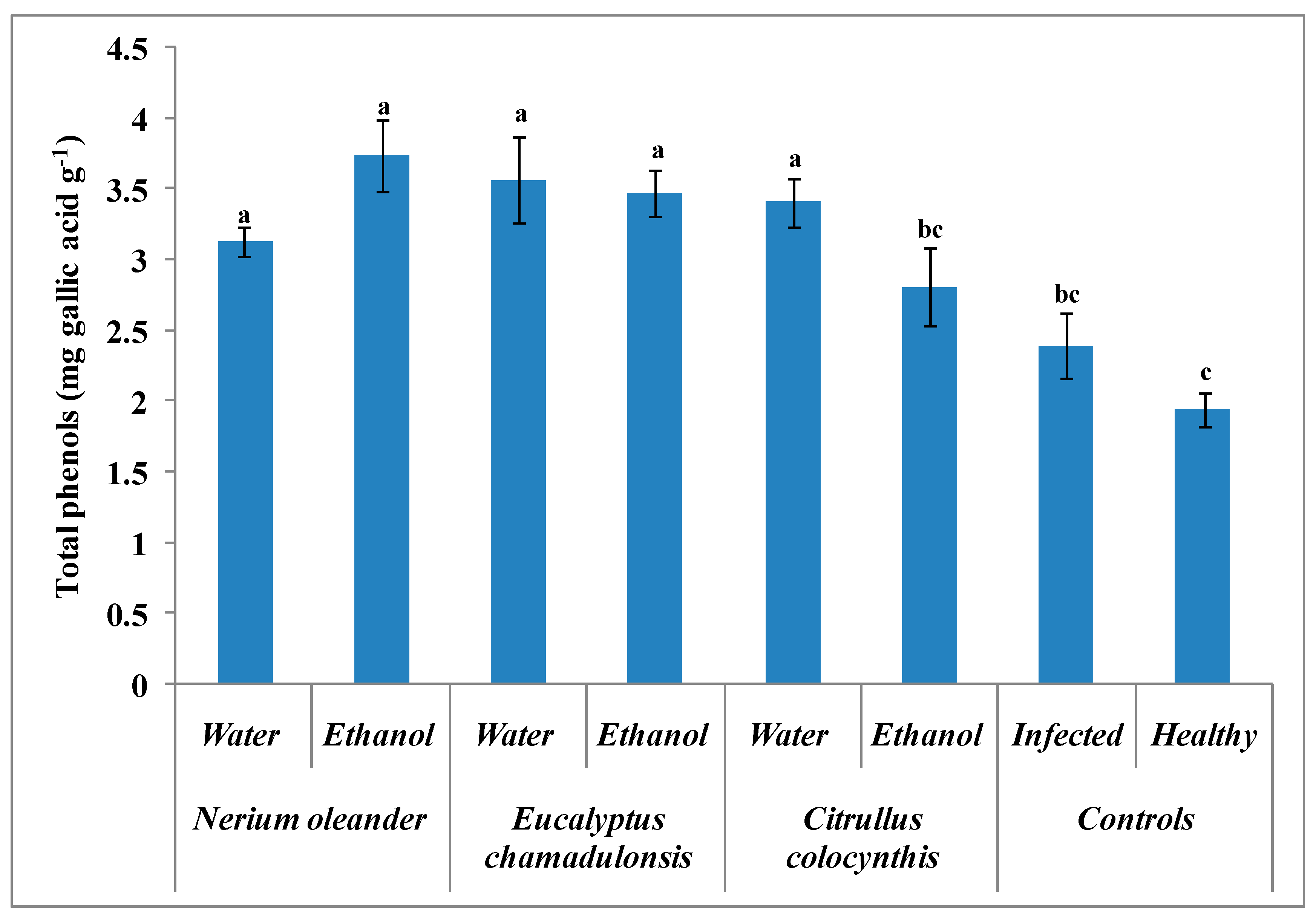 Horticulturae 06 00036 g002 Horticulturae 06 00036 g002
