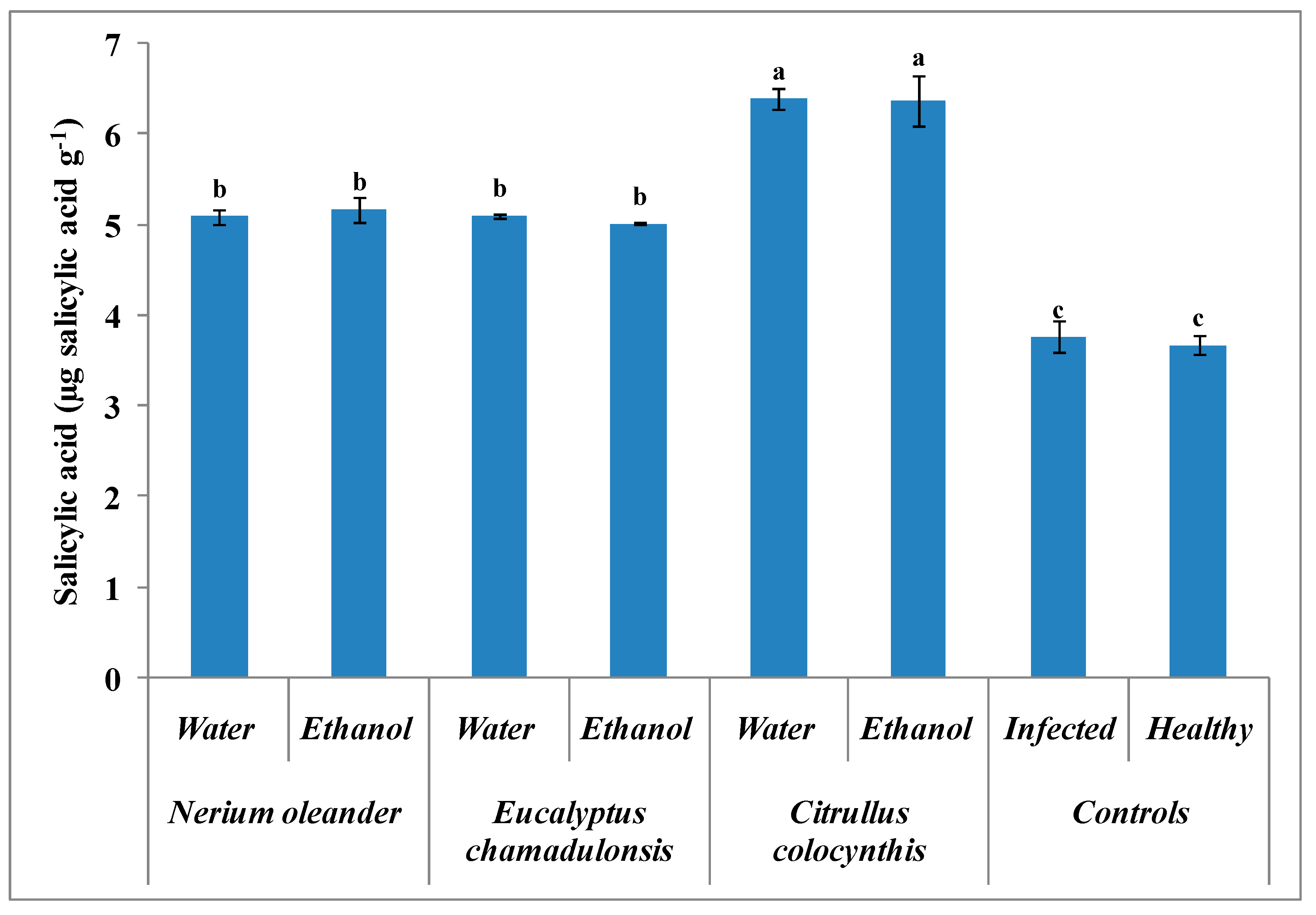 Horticulturae 06 00036 g003 Horticulturae 06 00036 g003